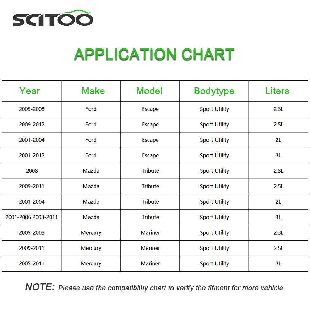 SCITOO Coolant Recovery Overflow Reservoir Tank Coolant Reservoir Bottle [W/Sensor &with Cap] compatible with Ford & Mercury Cars - Escape 01-04 07-12,Mariner 07-11,fits 4,6Cyl [2.0] Replace# 603-215