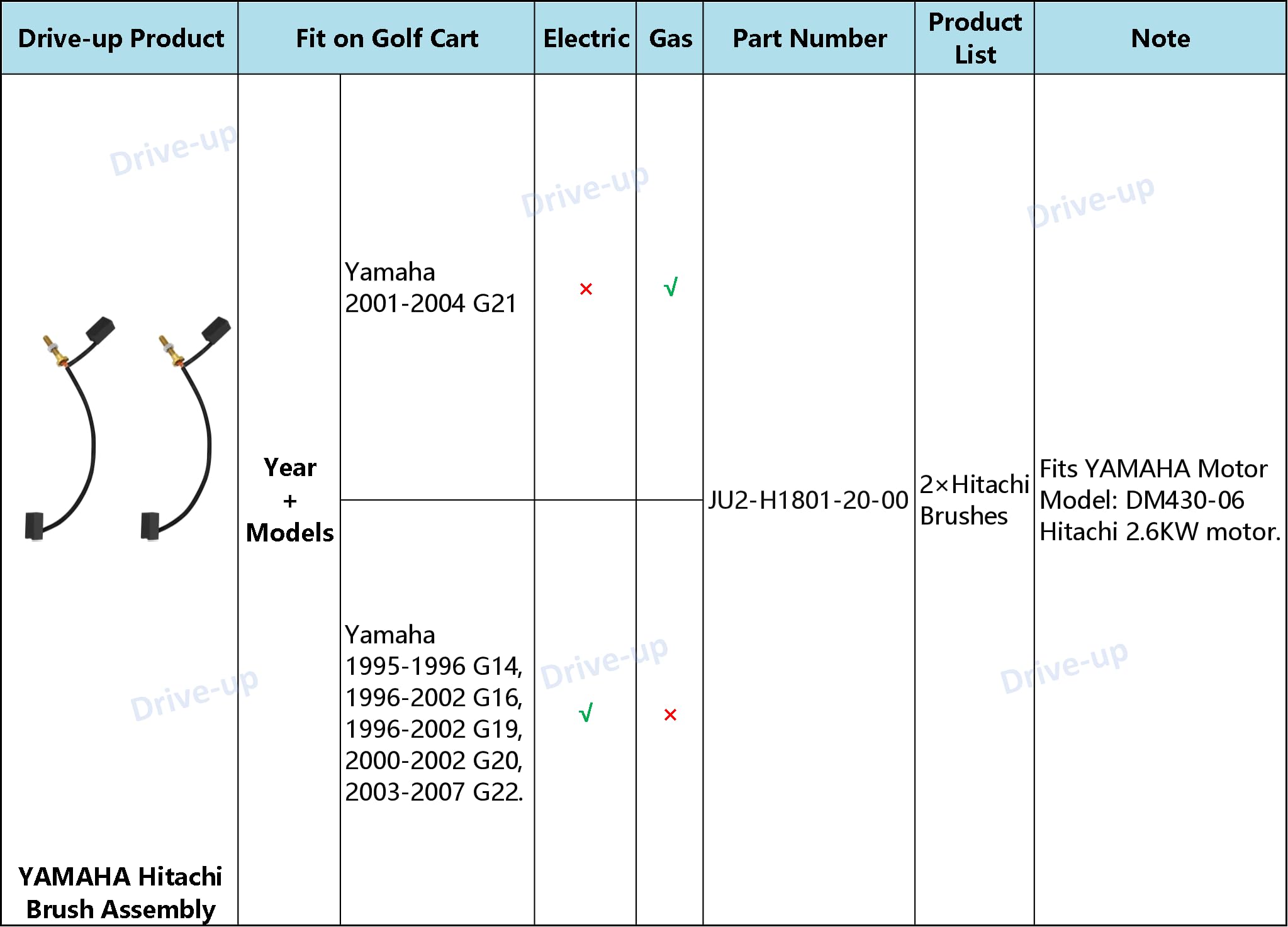 Drive-Up Golf Cart Motor Bruhs, Yamaha Hitachi Brush Assembly Fits G14-G22 With Dm430-06 Hitachi Motor