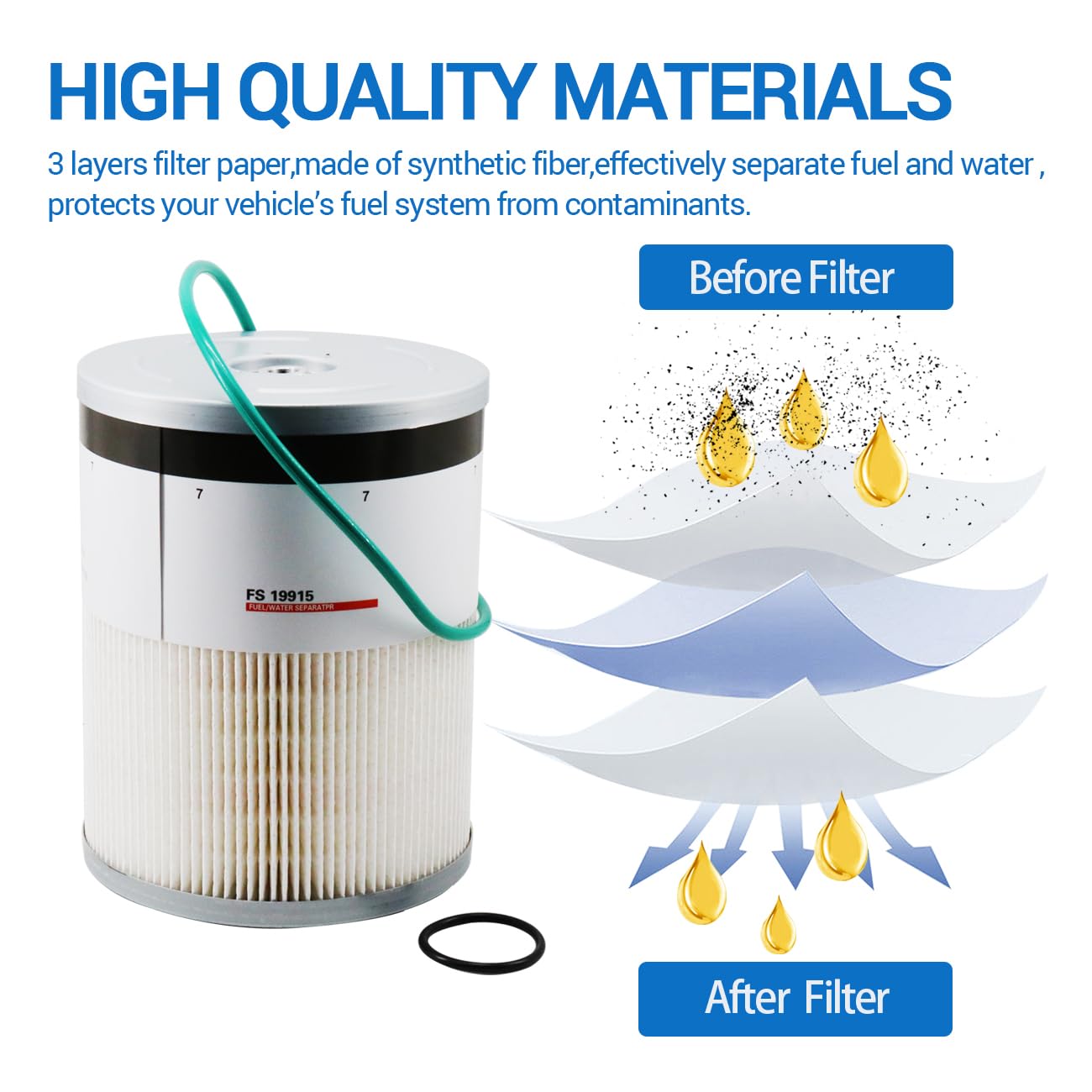 FS19915 Fuel Water Separator Filter Replace A4720921205 A0000903651 P551011 PF9804 33655 L9915F CS11122 P550854 Compatible with