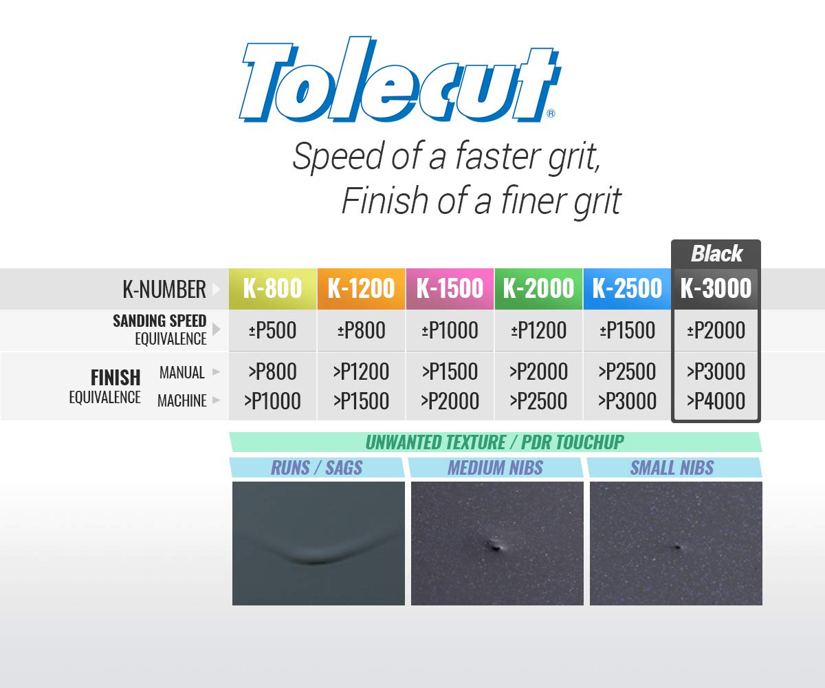 Tolecut Psa 8-Cut Block Sanding Sheets, Black K-3000, 191-1521, 25 Sheets