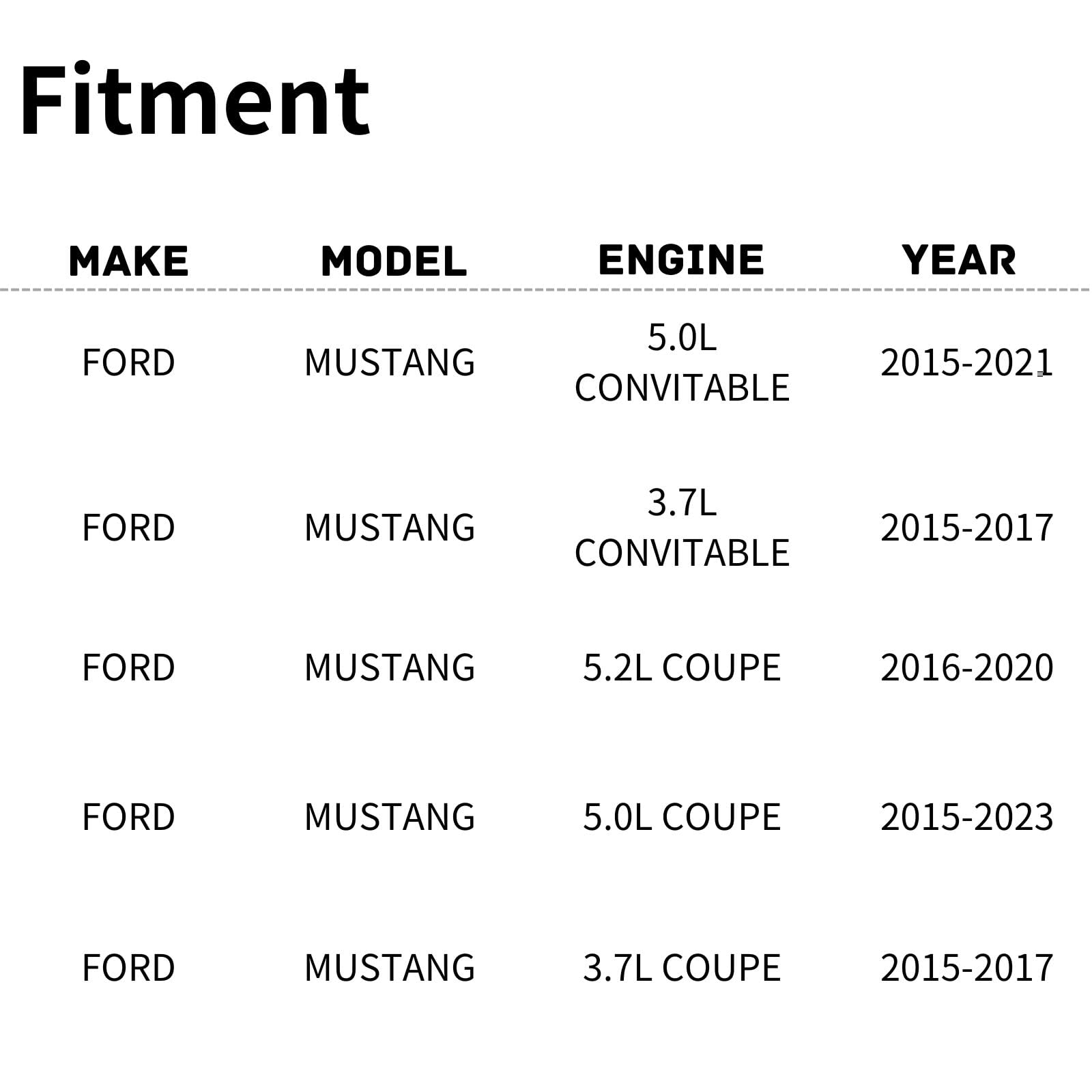 TYG OE Replacement(CAPA Quality) Cooling Fan Extra Silent for 2015-2023 Ford Mustang 3.7L/5.0L/5.2L Coupe CONVITABLE | FR3Z-8C60