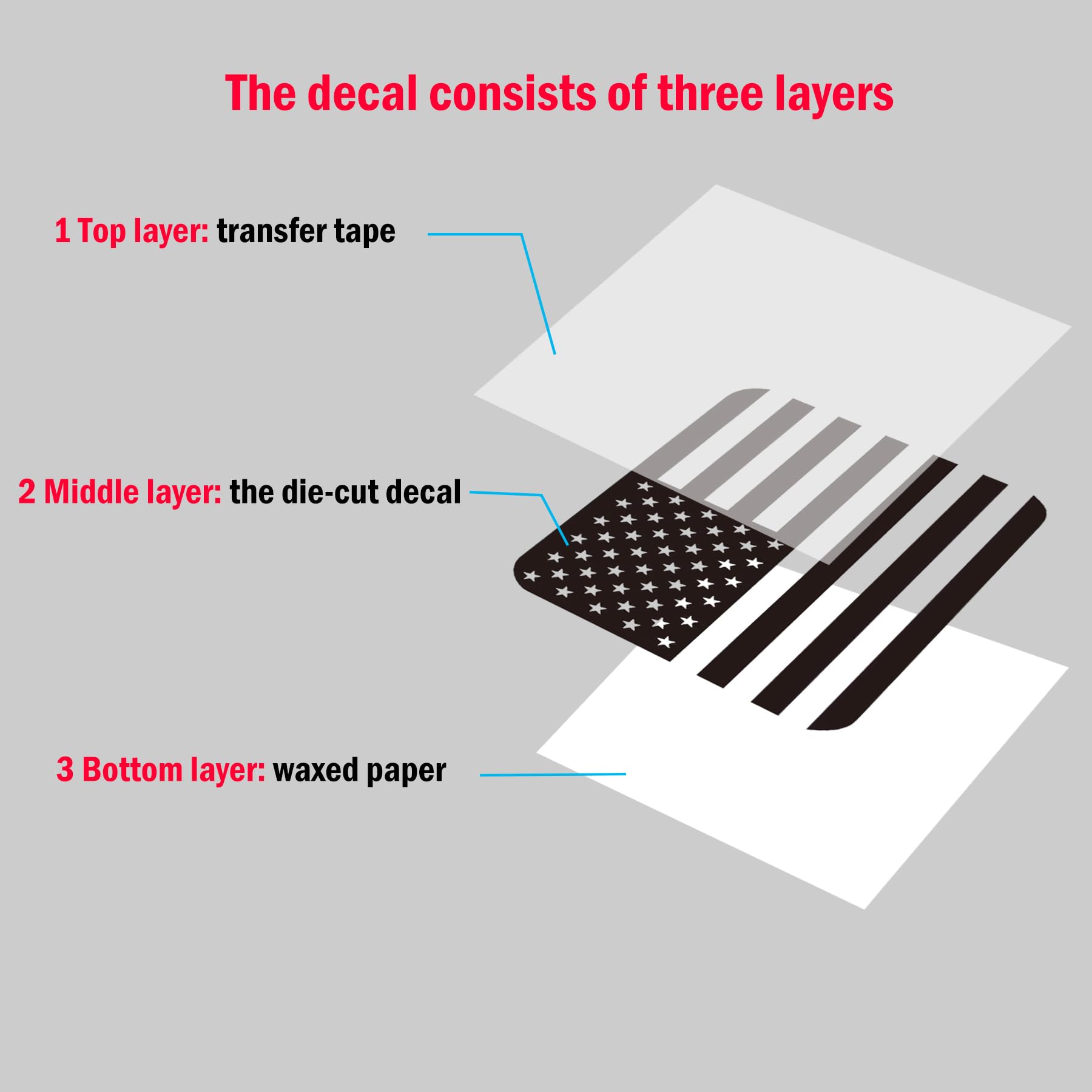 Zxiaochun Rear Middle Window American Flag Decal For Chevy Silverado/Gmc Sierra 2004-2016 2017 2018 Back Sliding Center Window G