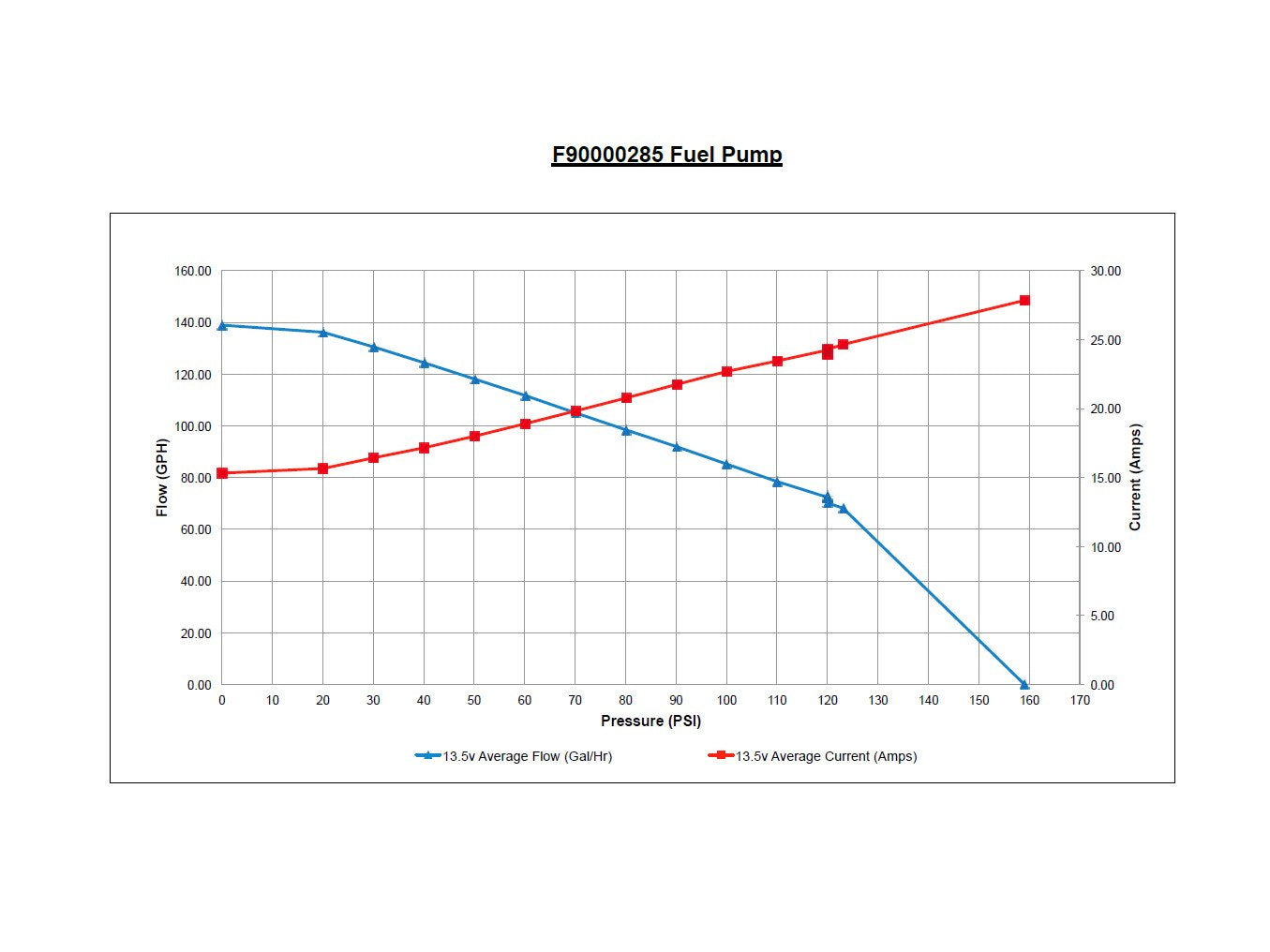WALBRO HELLCAT 525LPH F90000285 FUEL PUMP - (UNIVERSAL E85 ETHANOL) ULTRA HIGH-PERFORMANCE - TI AUTOMOTIVE