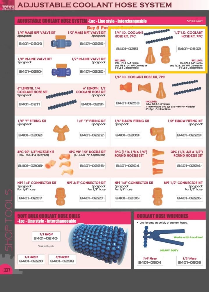 HHIP 8401-0502 1/2'' ID Coolant Hose Kit with 6'' Hoses