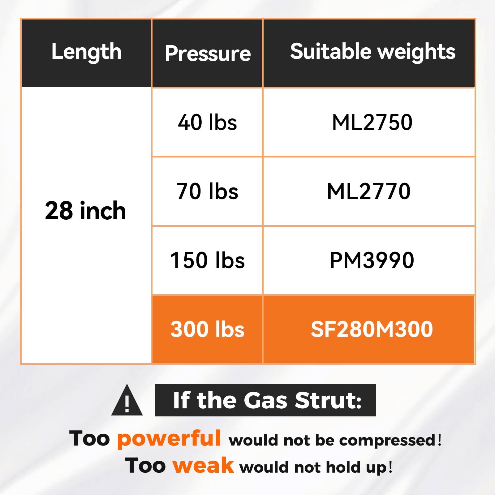 Pamagoo Sf280M300 28 Inch 300 Lbs Gas Struts 28'' Gas Spring Shock Cs2000706 Per Lift For Tonneau Cover Rv Bed Storage Lid Murph