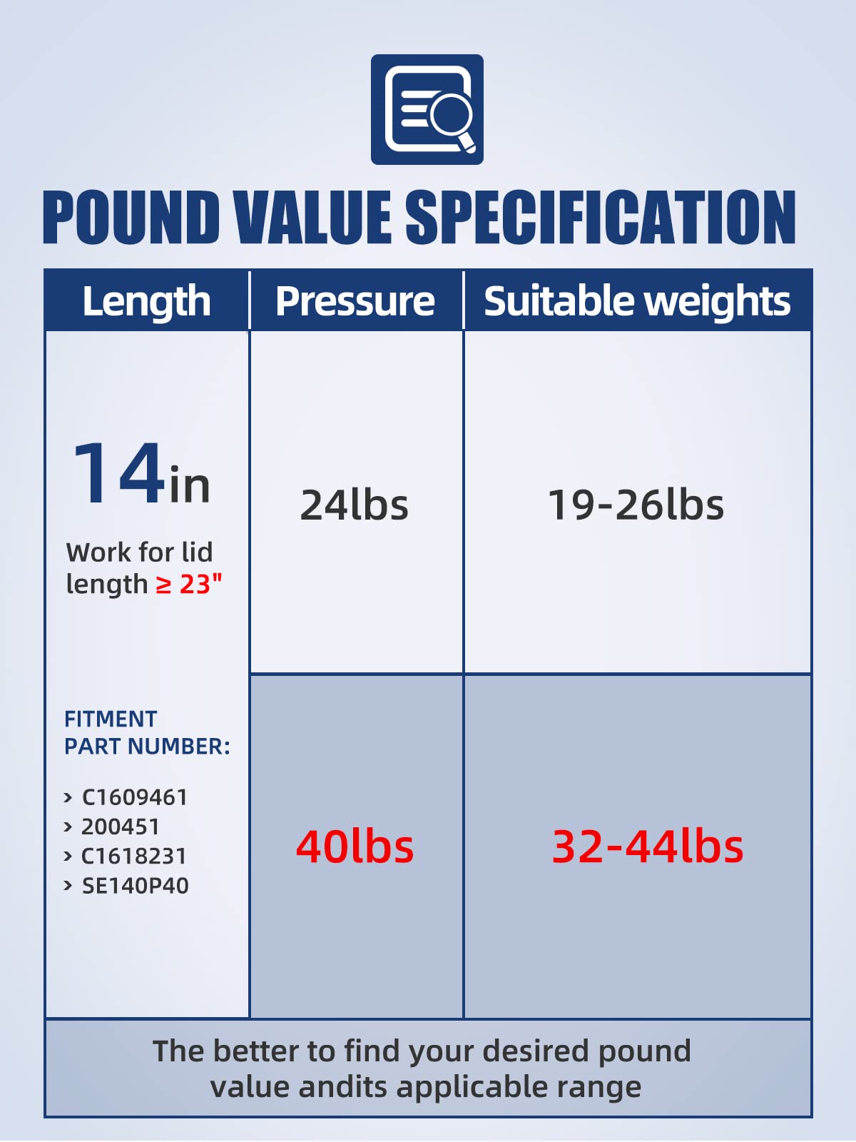 Otuayauto 14 Inch Gas Strut - 178N/40Lbs Universal Lift Support - C1609461 Gas Shocks For Tool Box, Truck Cap, Cabinet, Rv Door