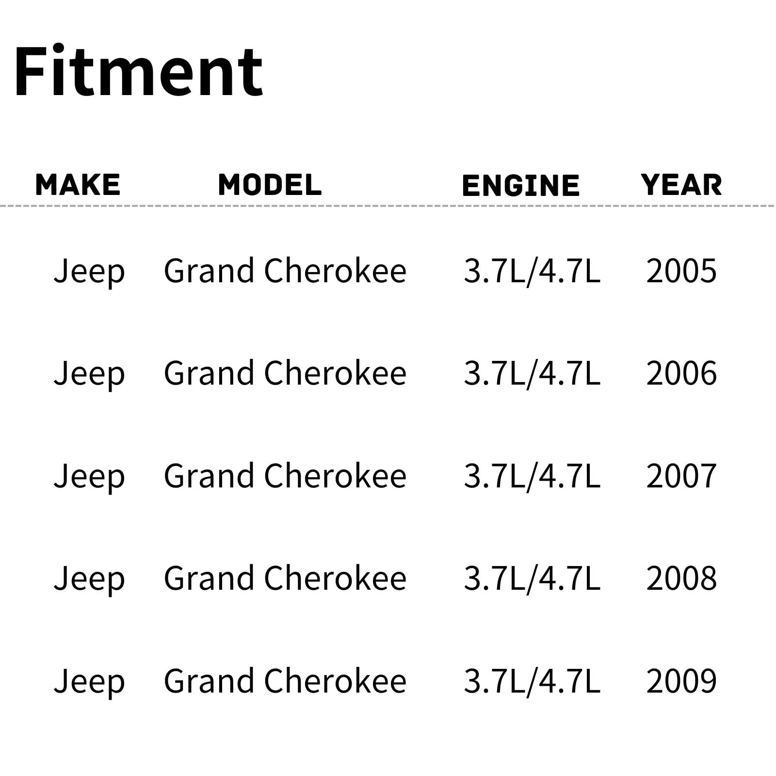 TYG OE Replacement(CAPA Quality) Cooling Fan Extra Silent for 2005-2009 Jeep Grand Cherokee 3.7/4.7L, 2006-2010 Commander 3.7/4.