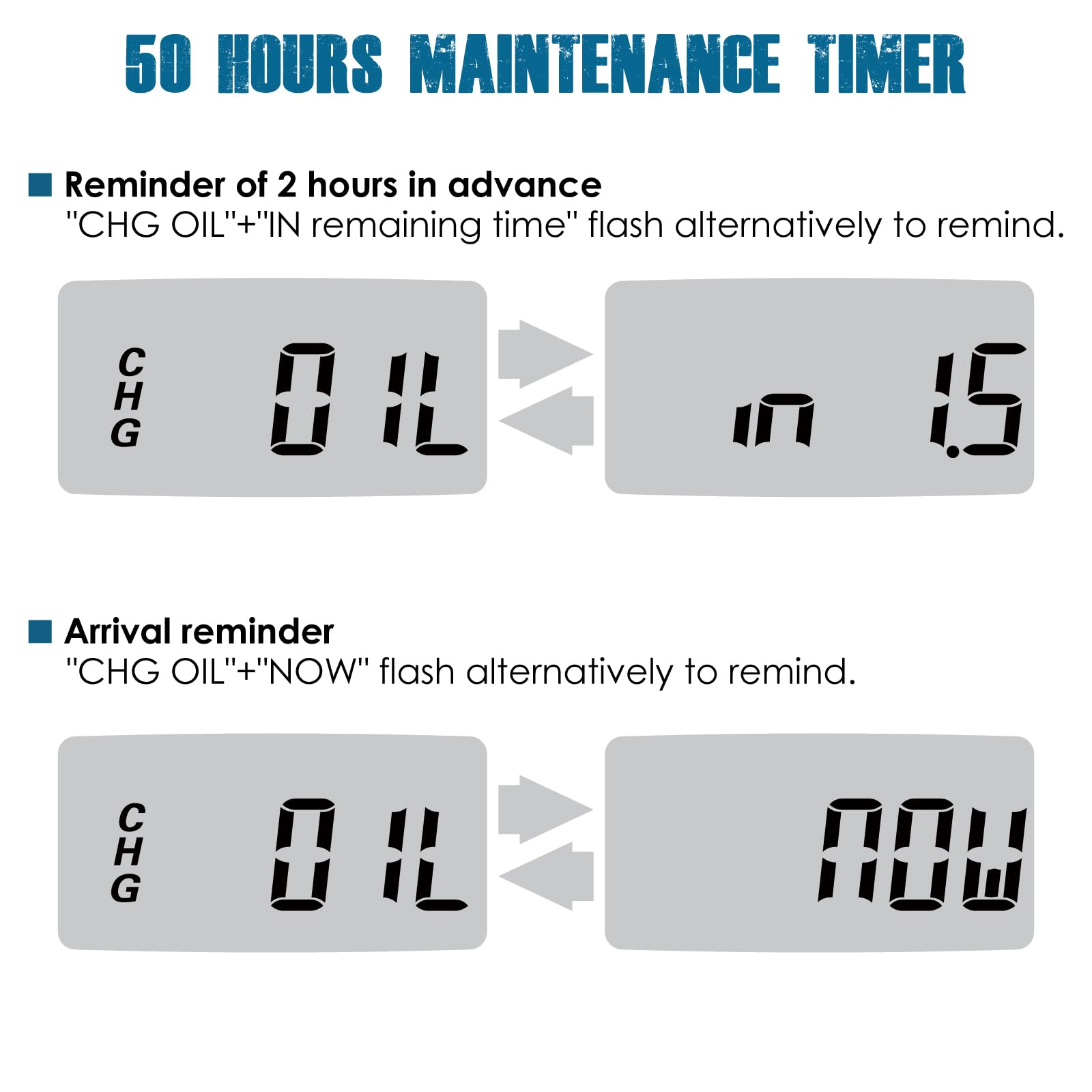 2 Pieces Runleader Digital Hour Meter,Dc 5V To 60V For Riding Lawn Mower Tractor Golf Cart Forklift Rv Motorhome Milling Machine