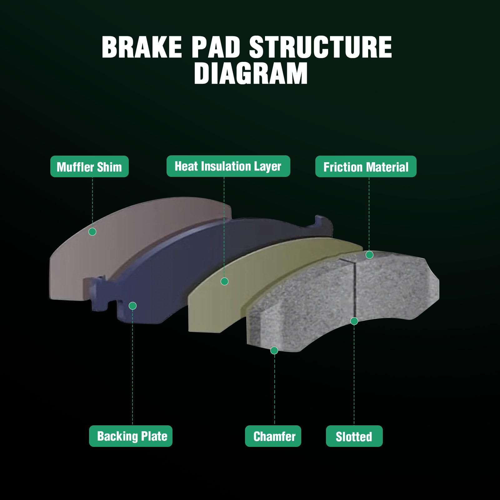 Automuto 4Pcs Rear Ceramic Disc Brake Pads Set D1336 For Acura Tsx 2009-2014,For Honda For Accord 2008-2017
