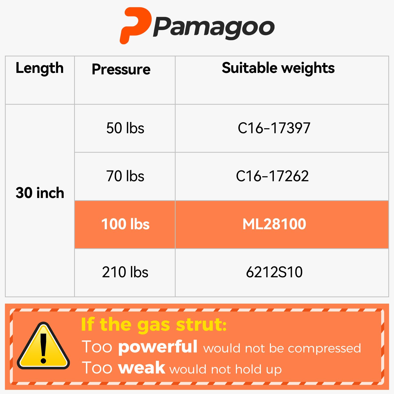 Pamagoo Ml28-100 30 Inch Gas Strut 100 Lbs 445 N Shock, 30'' Prop Lift Support For Tonneau Cover Undercover Replacement Parts Sp