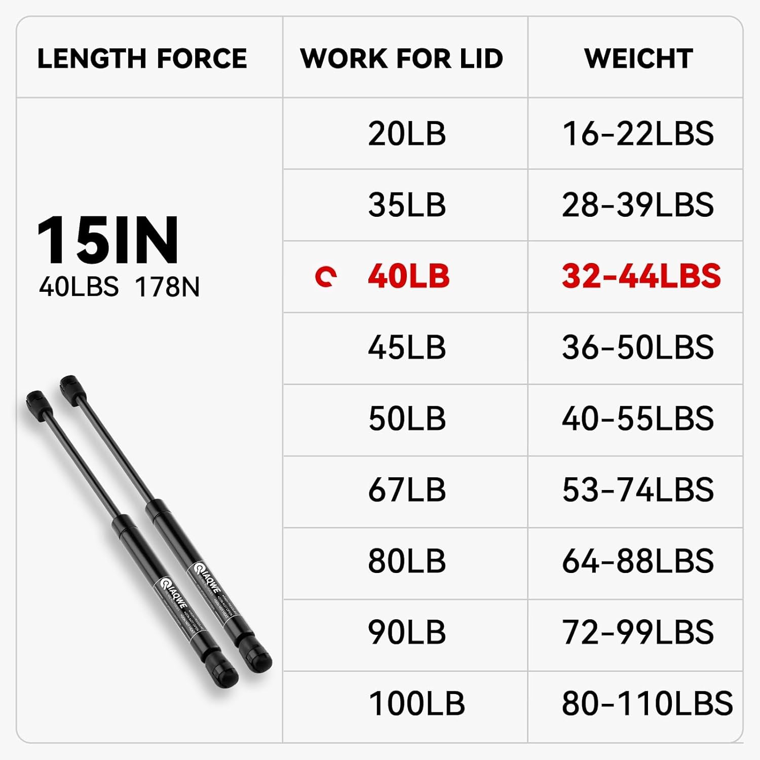 C1619568 16Inch 40Lbs/178N Gas Struts Springs Shocks For Are Leer Snugtop Truck Camper Shell Topper Rear Window Boat Truck Canop