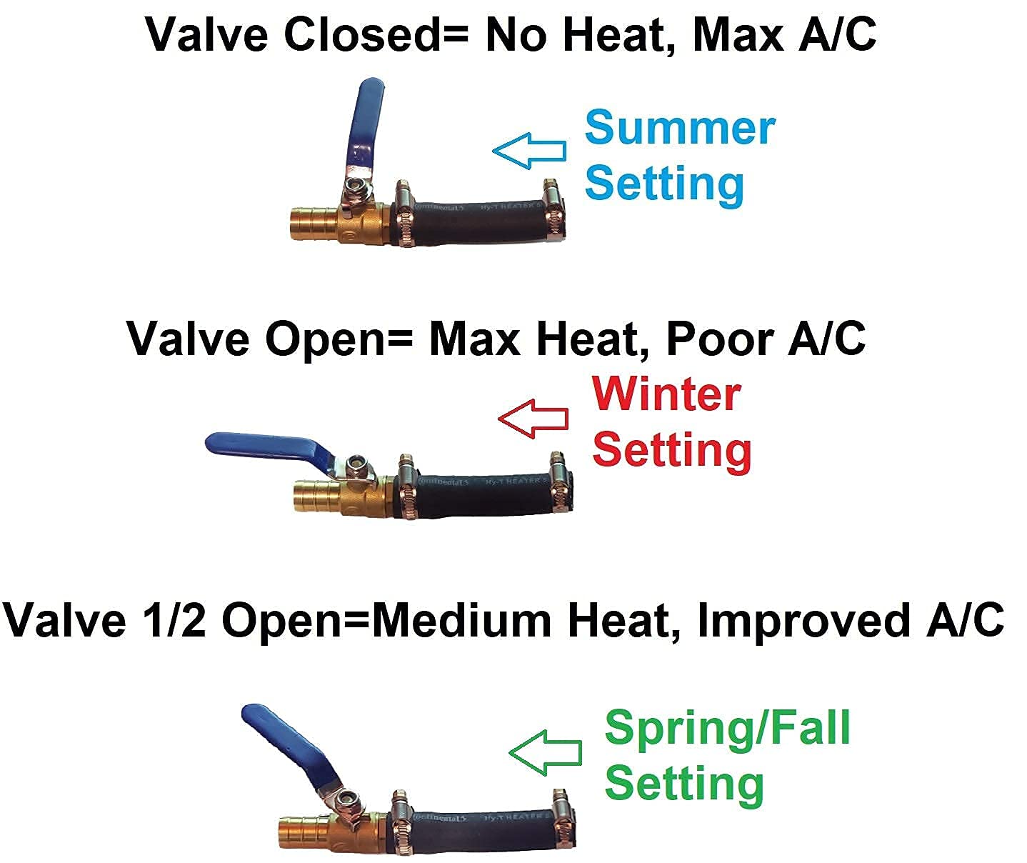 Muzzys A/C Hack Kit Fits: Ram 2019 2020 2021 2022 1500 2500 3500 Trucks With Weak/Warm Air Conditioning From Factory, Heater Core Blend Door By-Pass Mod Fix, W/Clamps Hose Shut Off Valve, Gas & Diesel