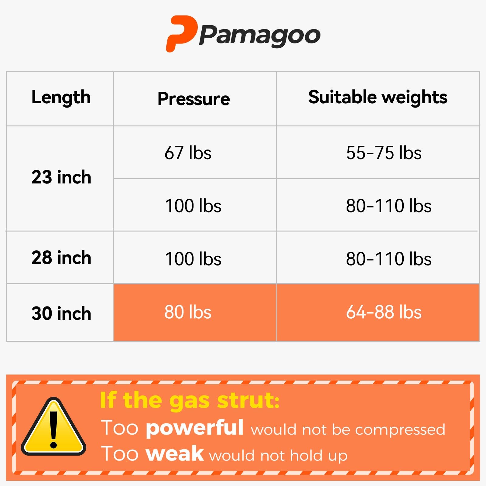 Pamagoo 30 Inch Gas Strut 80 Lbs Per Prop, 30'' Gas Shock Spring With Mounts Brackets Strut For Bar Banch Lid Basement Floor Hat