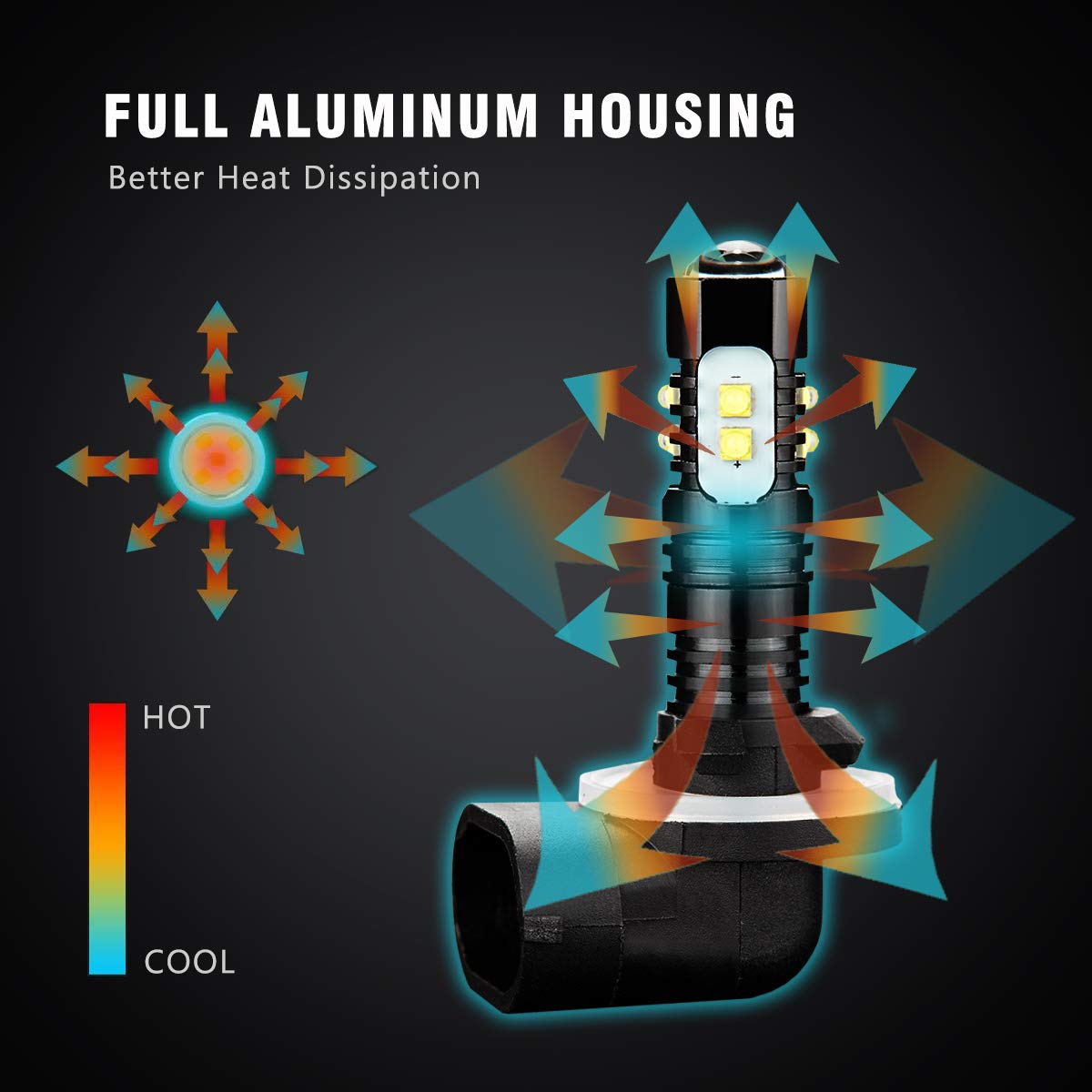 Antline Extremely Bright 50W High Power 881 889 886 894 896 Led Fog Light Bulbs Xenon White For Drl Or Fog Lights (Packs Of 2)