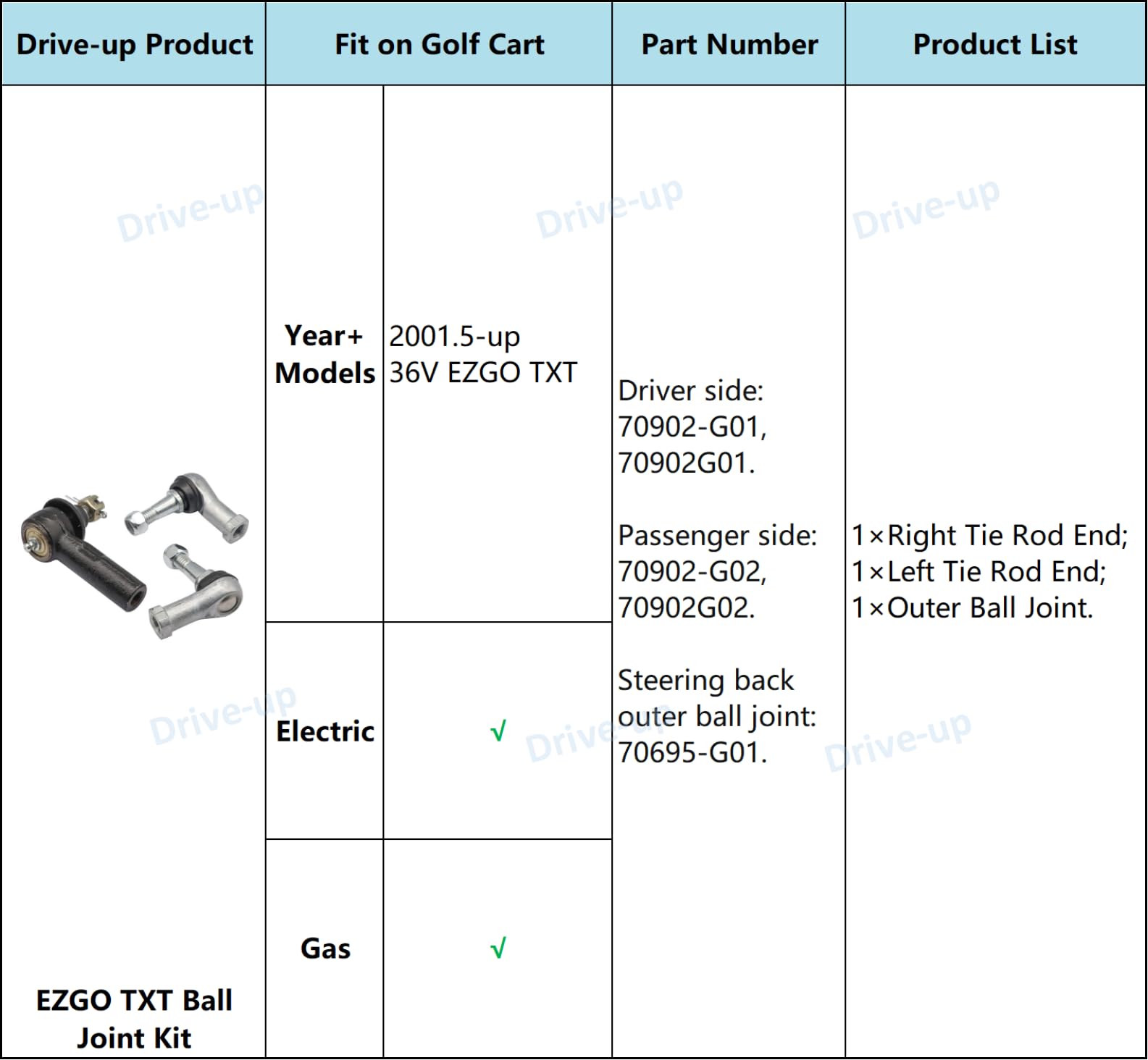 Drive-Up Ball Joint Kit,Tie Rod End Set And Steering Back Outer Ball Joint Fits 2001-Up Ezgo Txt Golf Cart Oem 70902-G01 70902-G02 70695-G01