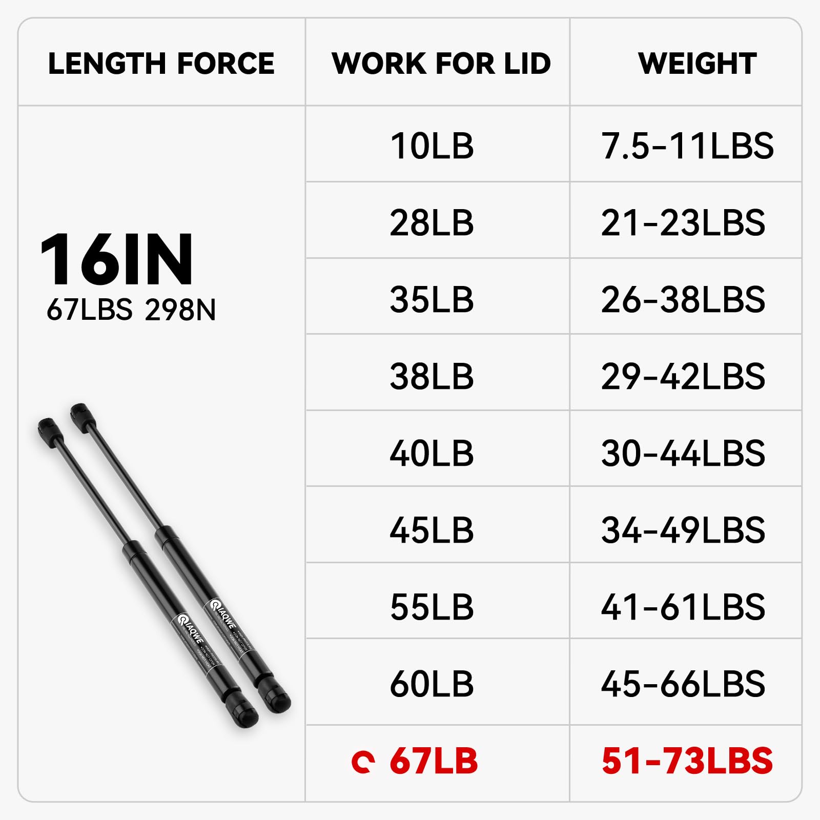 Pm3593N10 16Inch 67Lb/298N Gas Strut Shock Spring Lift Support For Are Leer Snugtop Truck Camper Shell Rear Topper Window Tv Rv