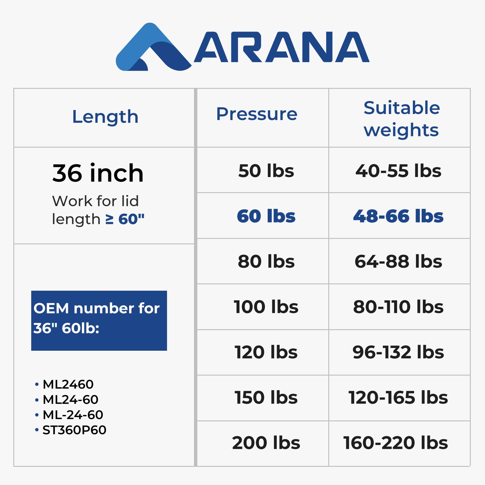 Arana Ml24-60 Gas Struts 36 Inch 60Lbs Lift Support, 36 '' Gas Springs Shocks For Tonneau Cover Truck Bed Cover Trailer Lid Camp