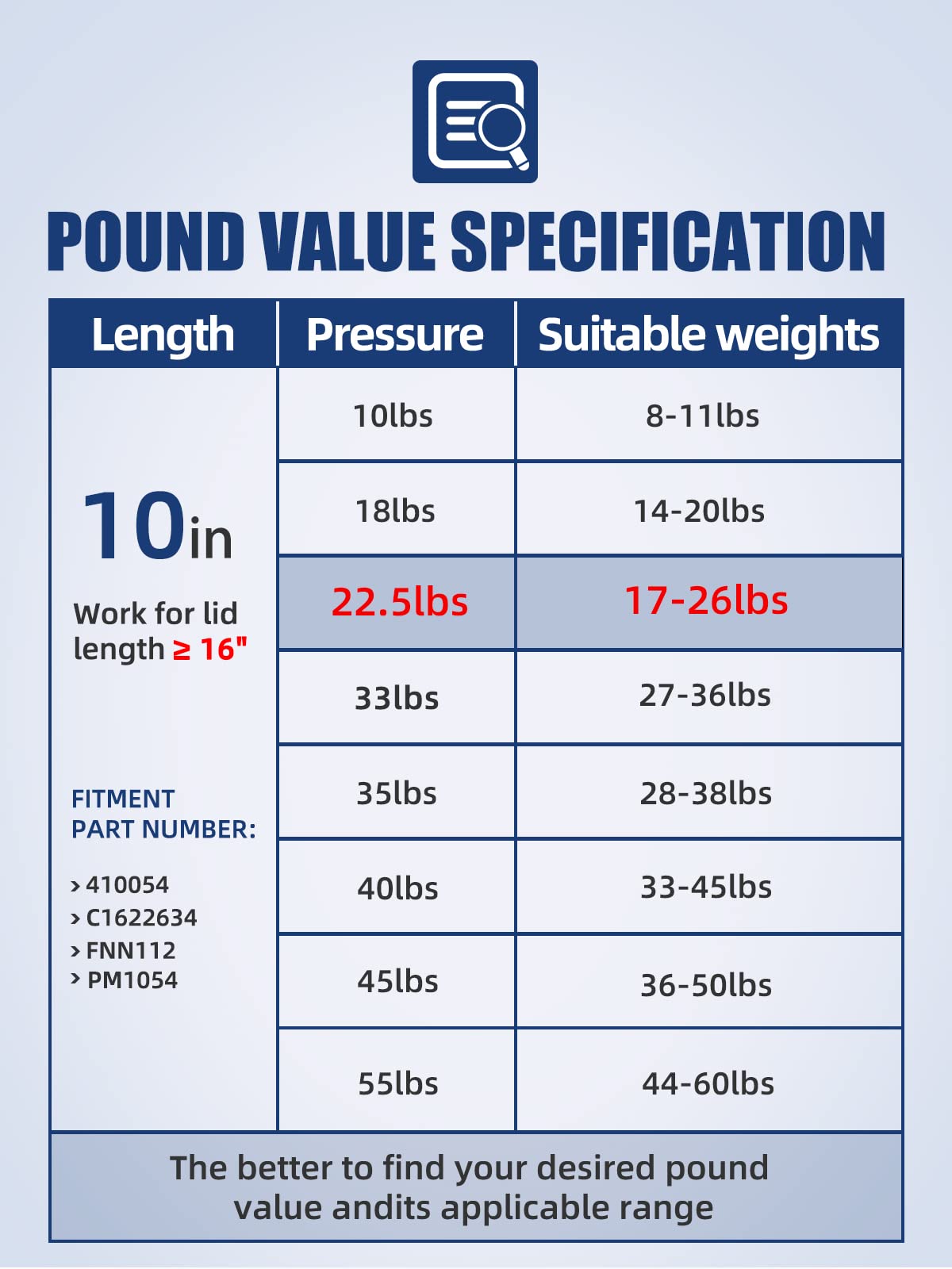 Otuayauto 10 Inch Gas Strut - 100N/22.5Lbs Universal Lift Support - For Truck Pickup Tool Box Lid,Rv Bed Platform, Floor Hatch, Lightweight Cabinet Door, Camper Shell (Come With 4 Mounting Brackets)