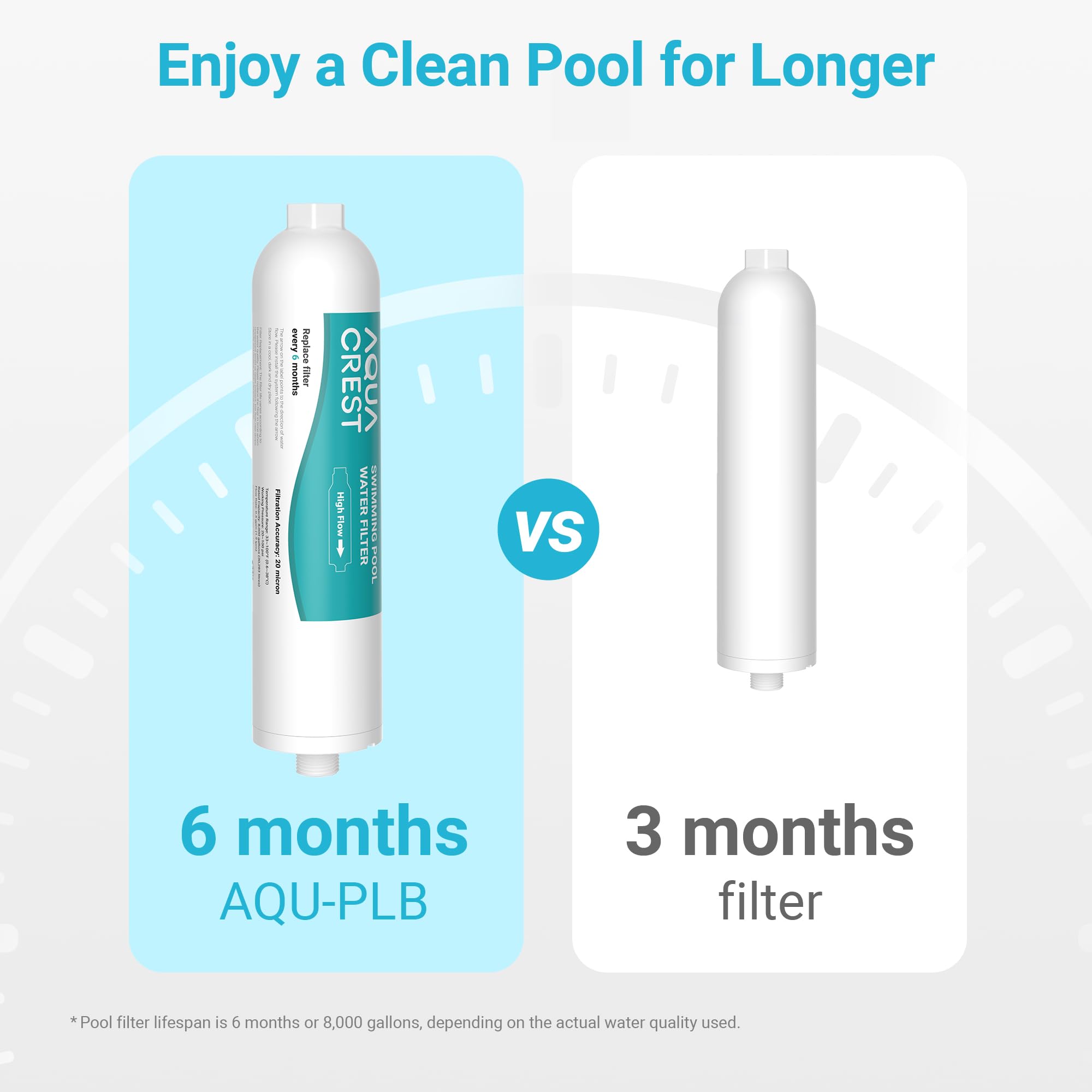 Aquacrest Extra Large Rv Water Filter, Double Filter Materials, Ultra Long Lifespan 6 Months With Stainless Steel Hose, Greatly