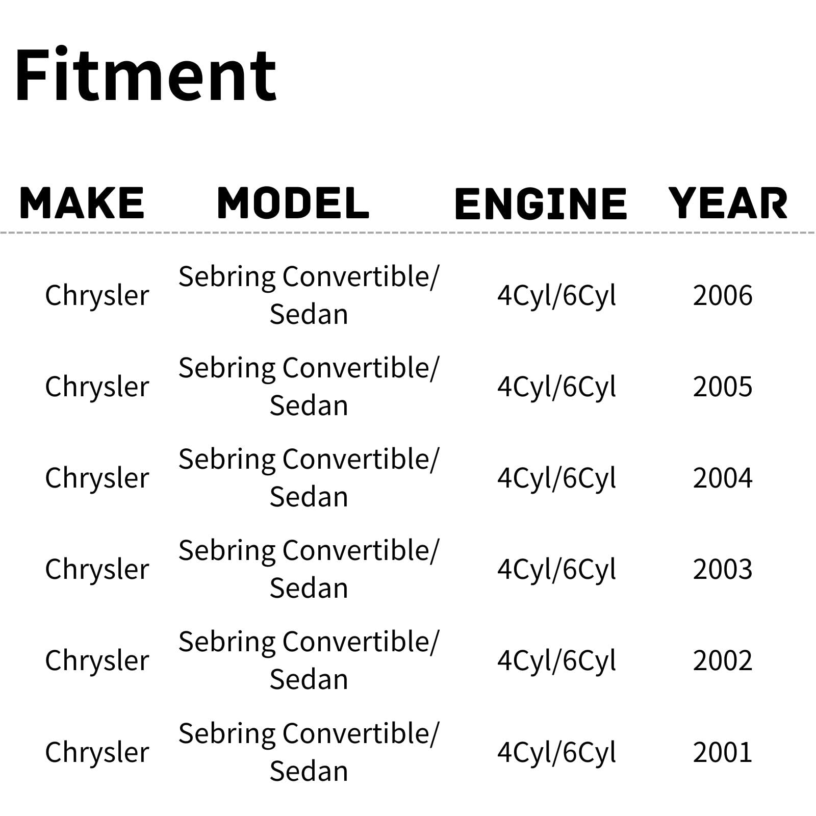TYG OE Replacement(CAPA Quality) Cooling Fan Extra Silent for 2001-2006 Chrysler Sebring Convertible/Sedan 4Cyl/6Cyl | 5019292AA