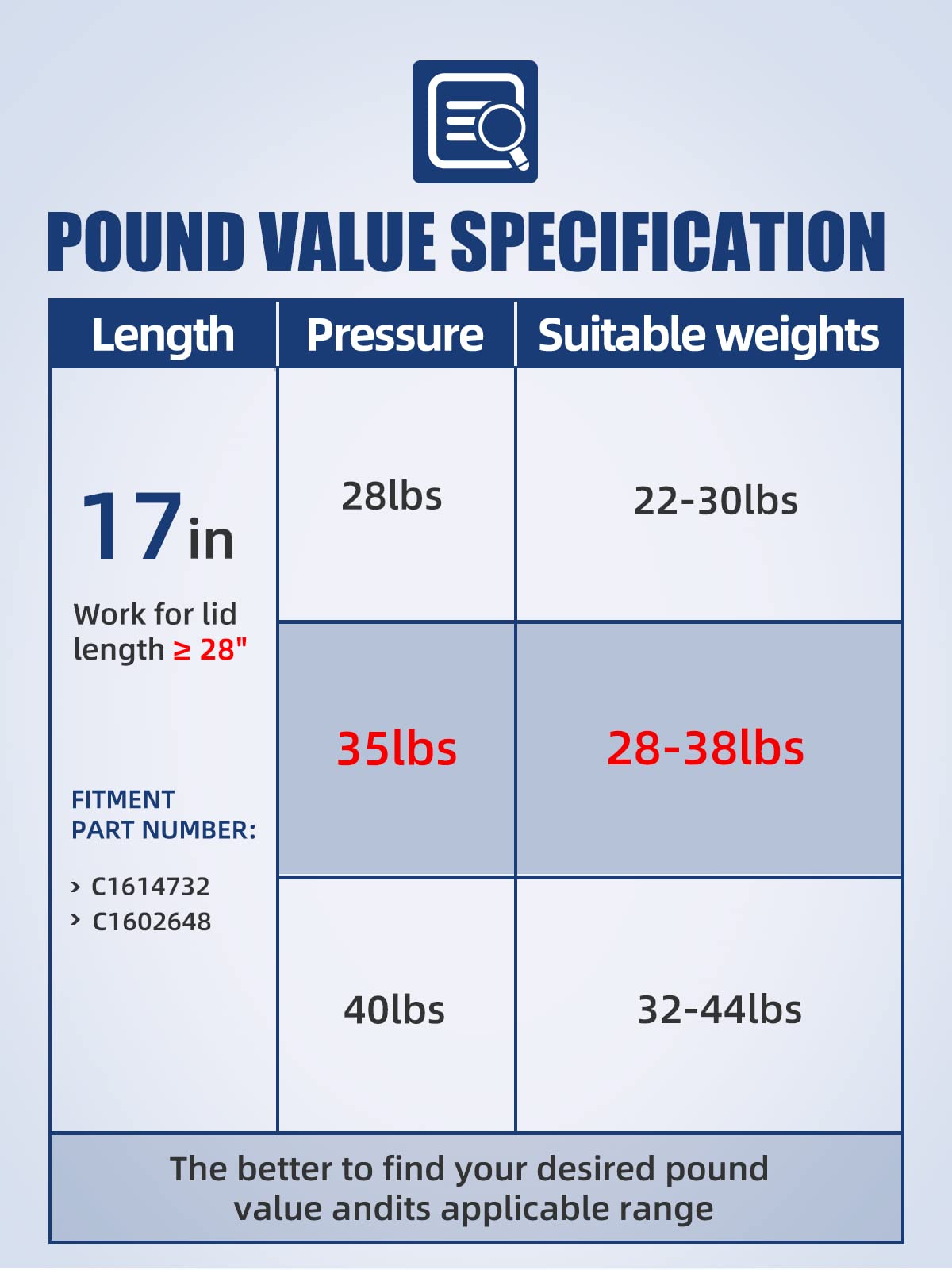 OTUAYAUTO 17 inch Gas Strut - 156N/35Lbs Universal Lift Support - C1602648 Gas Shocks for Tool Box, Truck Cap, Cabinet, RV Door