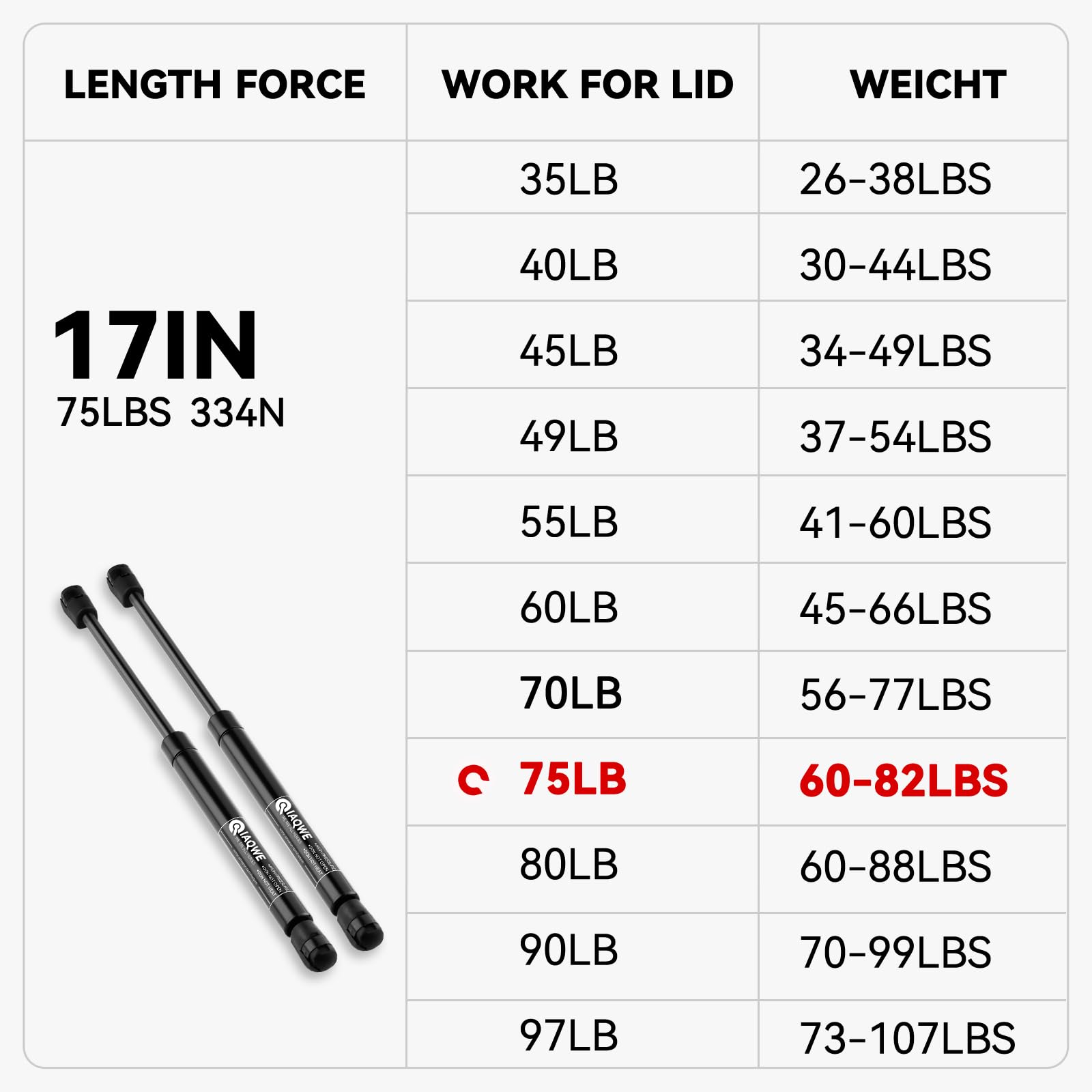 Iaqwe C1608789 17Inch 75Lb/334N Gas Struts Shocks Springs 17 '' Lift Support For Snugtop Are Leer Truck Camper Shell Topper Rear