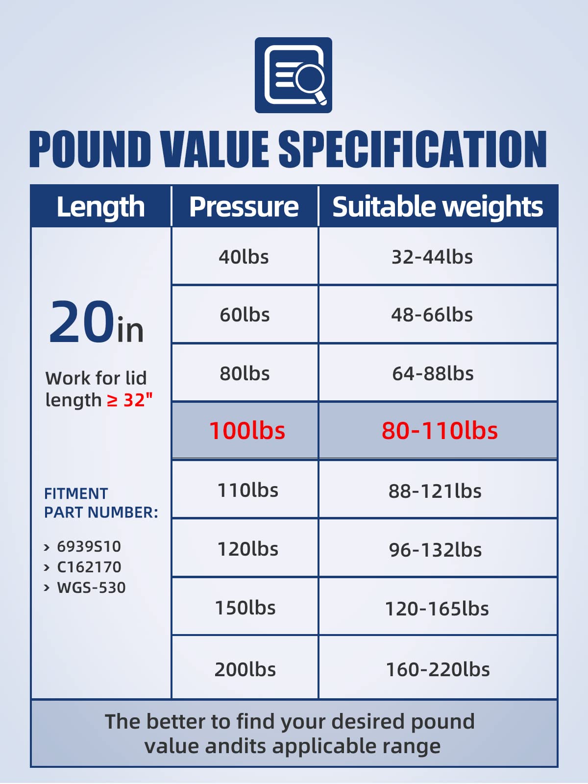 Otuayauto 20 Inch Gas Strut - 445N/100Lbs Universal Lift Support With Mounting Brackets - For Camper Shell, Cabinet, Rv Bed Lift