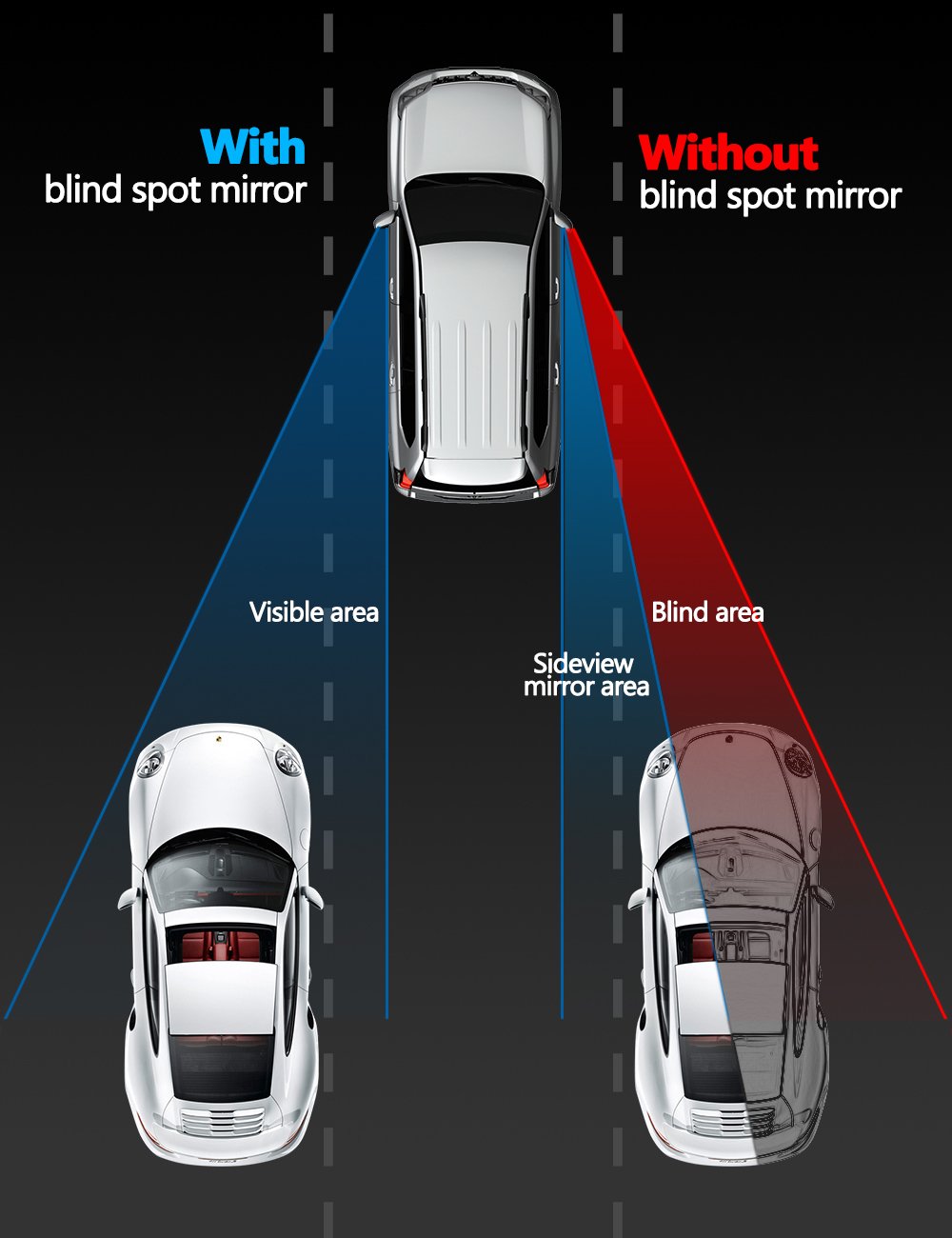 Blind Spot Mirror For Cars Liberrway Car Side Mirror Blind Spot Auto Blind Spot Mirrors Wide Angle Mirror Convex Rear View Mirror Stick On Design Adjustable