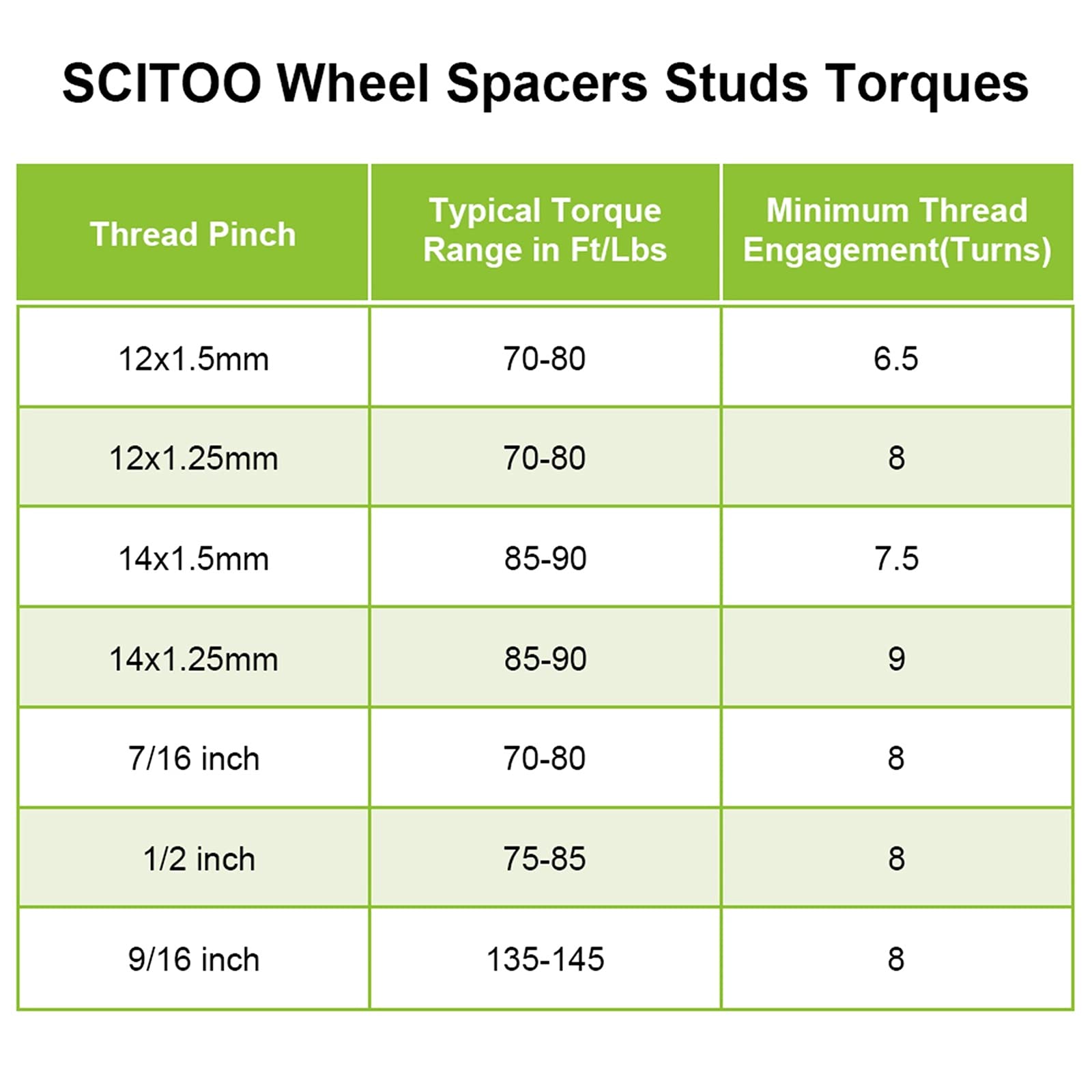 SCITOO 4X 6x5.5 Wheel Spacer Adapters 6 Lug 1.5 inch 6x5.5 to 14x1.5 Studs for Silverado 1500 for Express 1500 for Tahoe for Sub