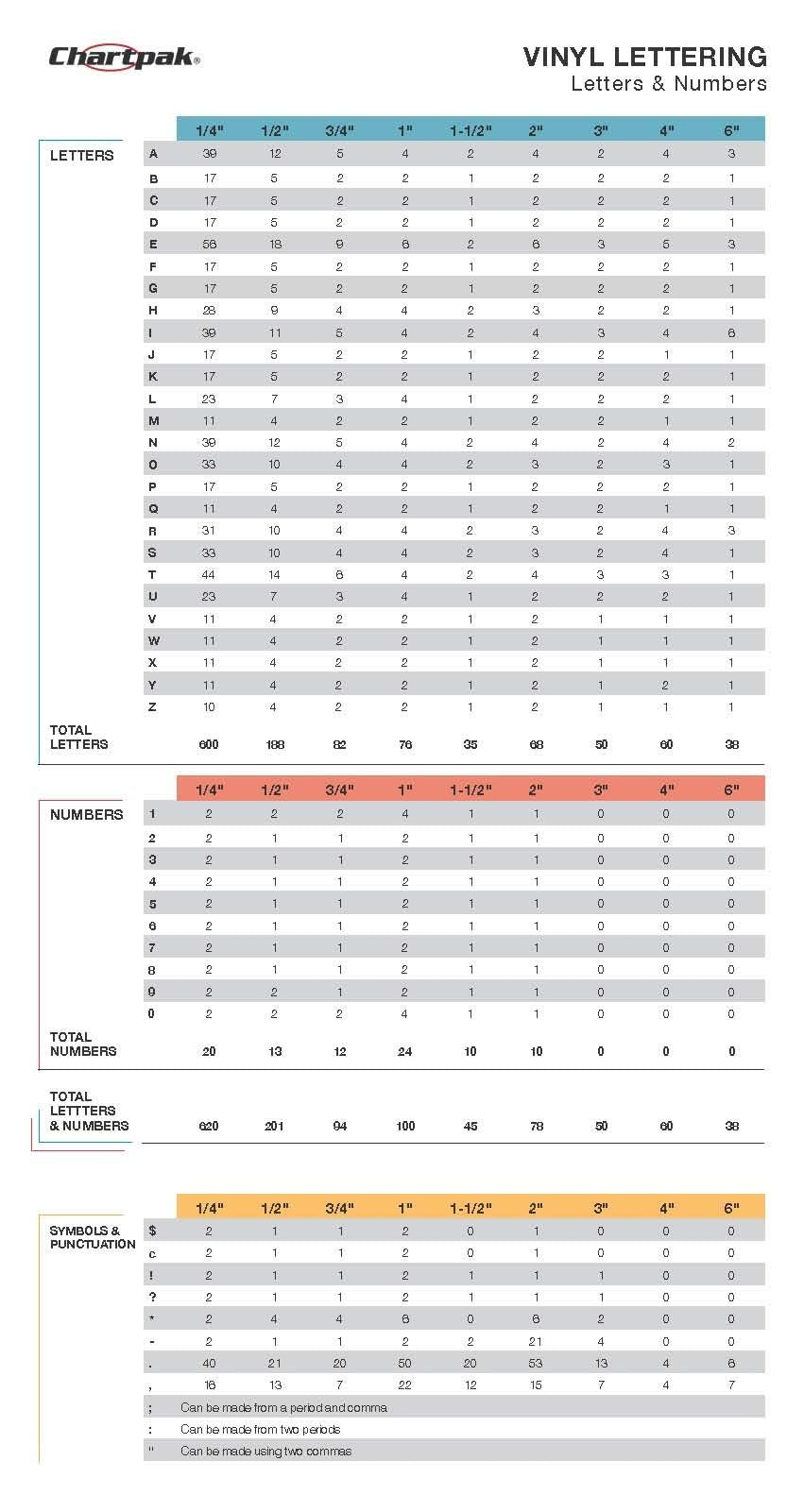 Chartpak Self-Adhesive Vinyl Numbers, 1/4 Inch High, Black, 718 Per Pack (01100)