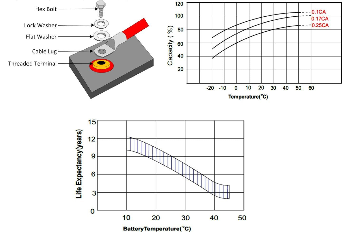 Windynation 100 Amp-Hour 100Ah 12V 12 Volt Agm Deep Cycle Sealed Lead Acid Battery - Solar Rv Ups Off-Grid (1 Pc 100 Amp-Hour)