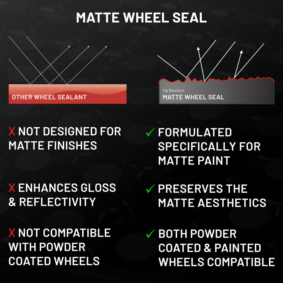 Dr. Beasley'S S31D12 Matte Wheel Seal - 12 Oz., Designed For Matte Painted Wheels, Preserves Matte Appearance, Readily Biodegrad