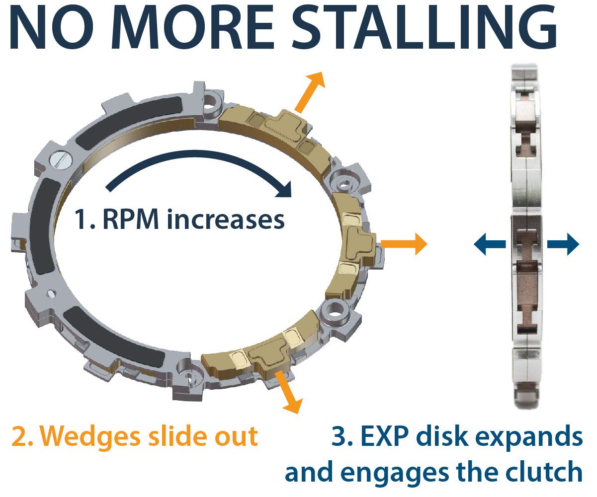 Rekluse Radiusx Clutch For Harley-Davidson Twin Cam Cable 1998-2016 Rms-6201