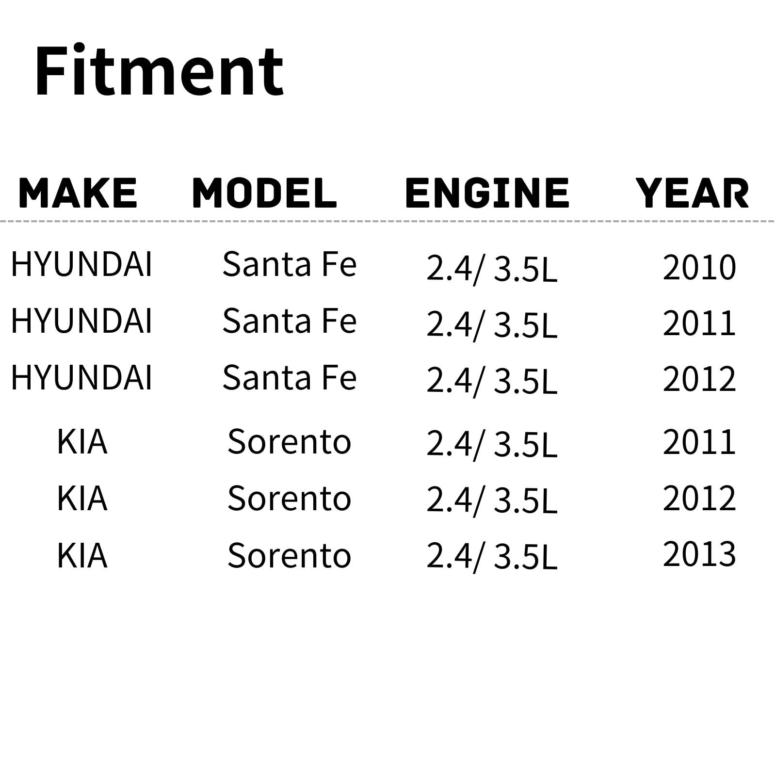 TYG OE Replacement(CAPA Quality) Cooling Fan Extra Silent for 2010-2012 Hyundai Santa Fe/ 2011-2013 Kia Sorento 2.4/3.5L | 25380