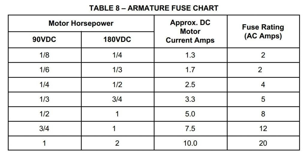 Kb Electronics Kbmg-212D Dc Motor Control 8831