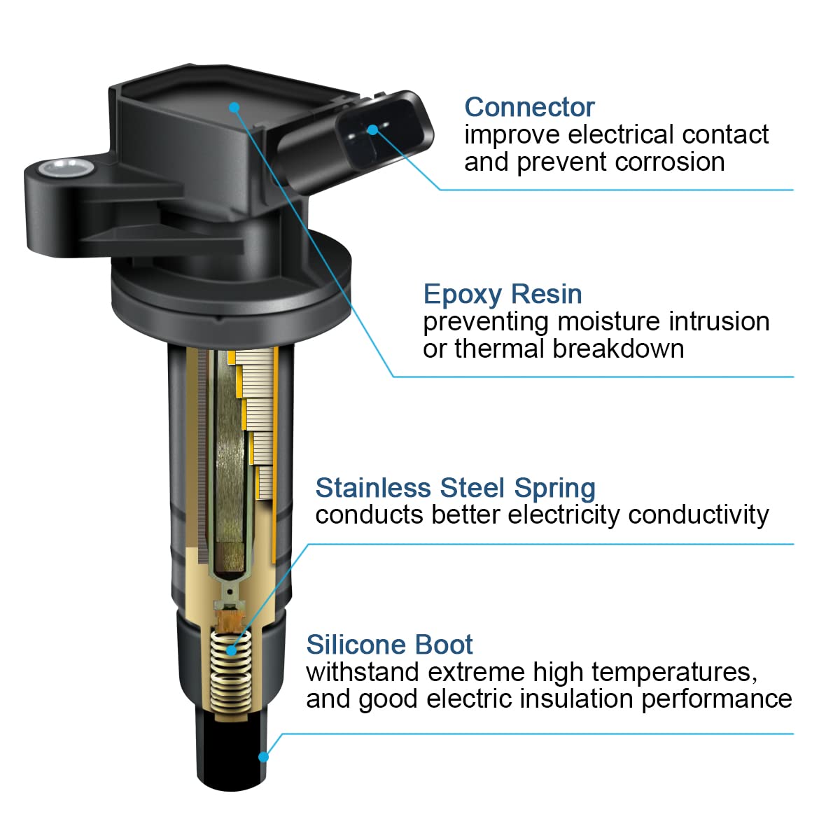 MAS Set of 4 Ignition Coils Pack & 4Pcs Iridium Spark Plugs 4503 Compatible with Chevrolet Toyota Pontiac Prizm Corolla Vibe 1.8