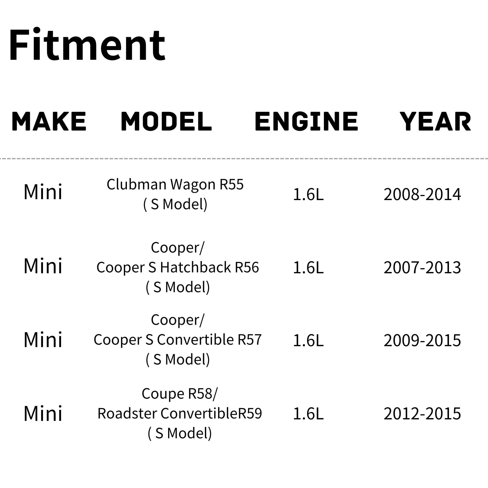 TYG Engine Radiator Cooling Fan Assembly for Mini Cooper/Cooper S R57 09-15 / R58/R59 12-15 / Clubman R55 08-14 / Cooper/Cooper