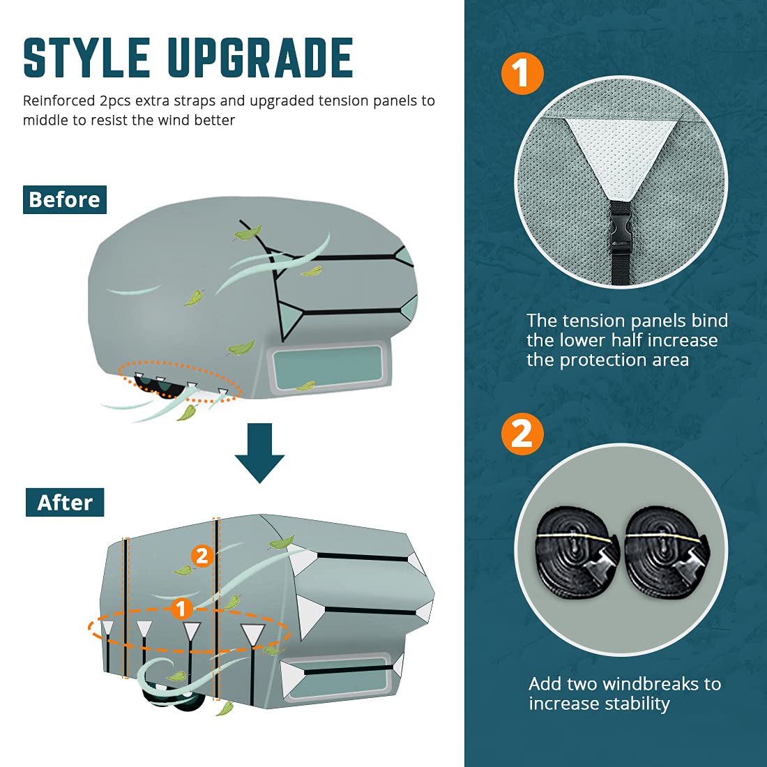 King Bird Upgraded 5Th Wheel Rv Cover, Heavy Duty 5 Layers Anti-Uv Top Panel, Durable Camper Cover, Fits 29'- 33' Motorhome -Bre
