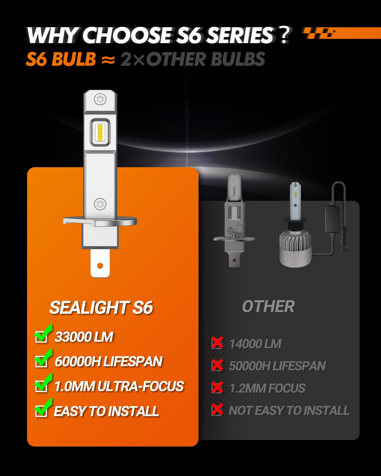 Sealight H1 Fog Light Bulbs 33000Lm Brighter, 6500K White H1 Led Light Bulbs With 15000Rpm Cooling Fan, 1:1 Direct Plug-N-Play,