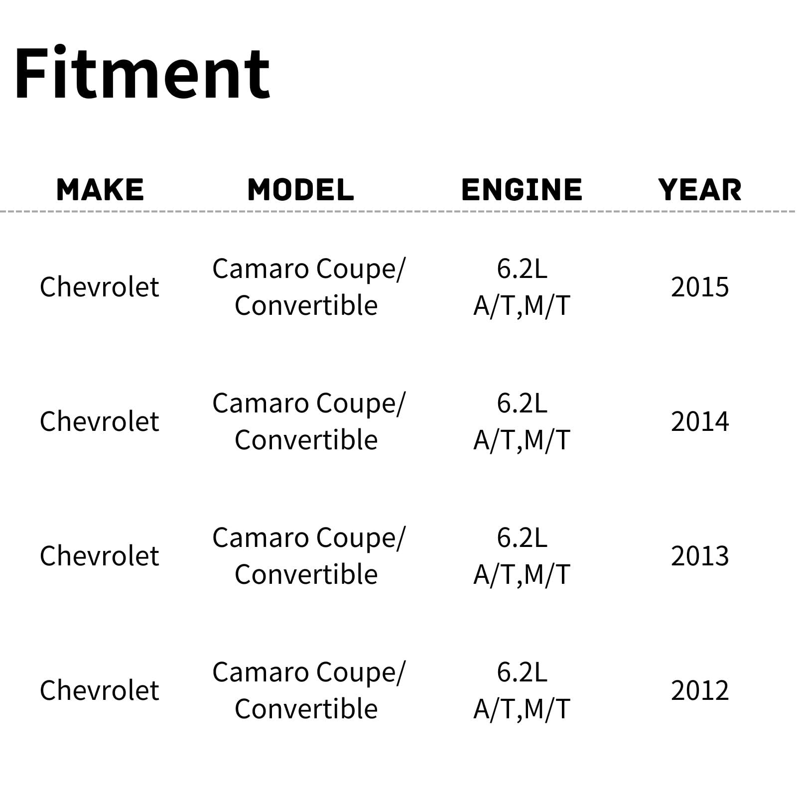 TYG Upgraded Cooling Fan Assembly for 2012-2015 Chevrolet Camaro Coupe/Convertible 6.2L A/T,M/T | Racing-Level OE Replacement En