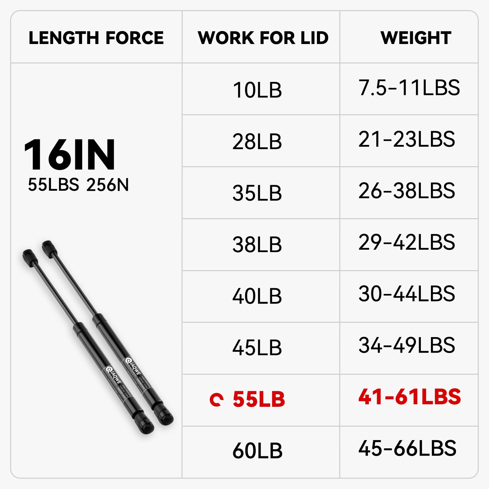 C16-23994 16In 55Lbs/245N Gas Struts Springs Shocks For Are Leer Snugtop Truck Camper Shell Topper Rear Window Boat Truck Canopy
