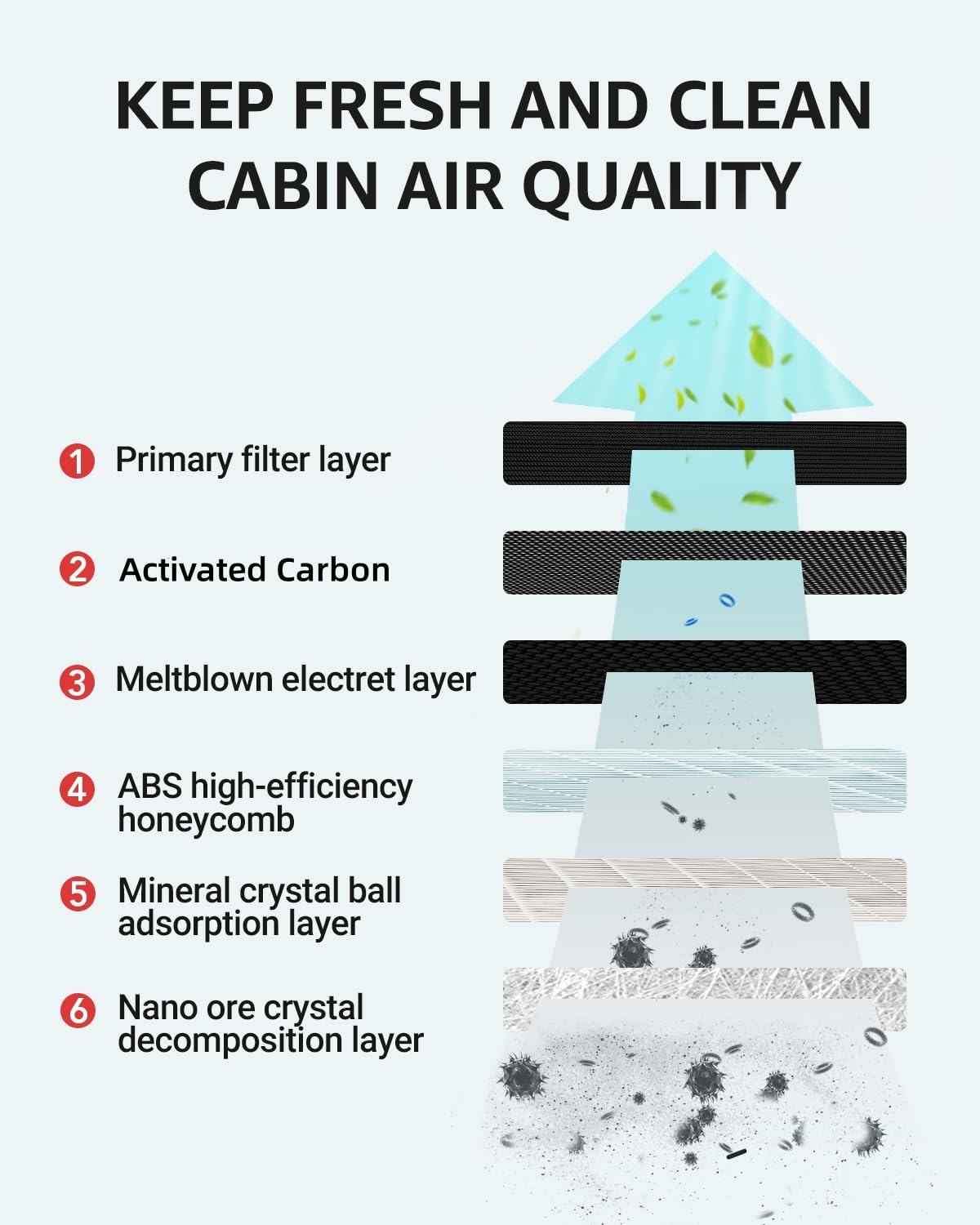 Basenor Upgraded Tesla Model Y&3 Hepa Air Filter, [Oem Filter Replacement] Cabin Air Filter With Activated Carbon For 2017-2025