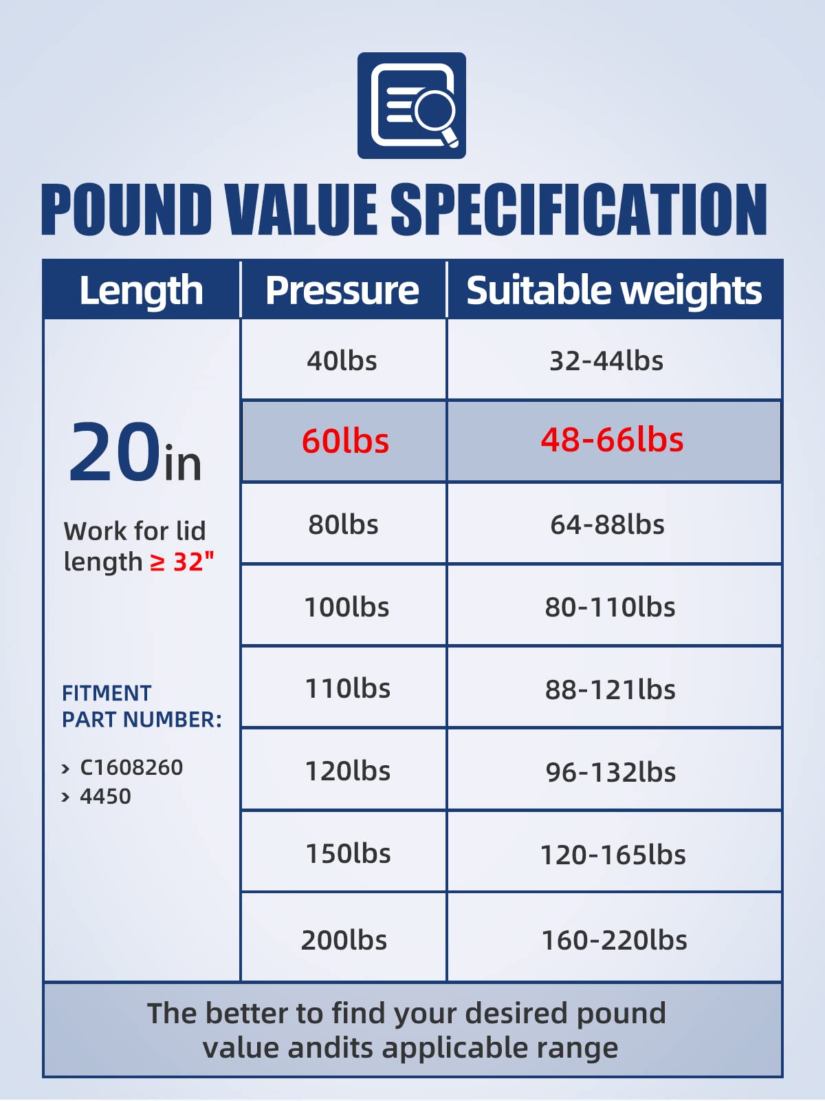 Otuayauto 20 Inch Gas Strut - 60Lbs Universal Lift Support - C1608260 Gas Shocks For Tool Box, Truck Cap, Cabinet, Rv Door