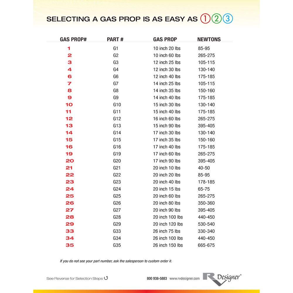Rv Designer G3, Gas Prop Door Support, 12 Inch, 25 Lb. Load Capacity, Exterior Hardware