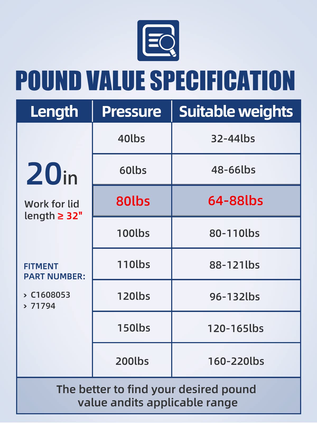 Otuayauto 20 Inch Gas Strut - 356N/80Lbs Universal Lift Support - C1608053 Gas Shocks For Tool Box Shock, Truck Cap Strut, Hydra