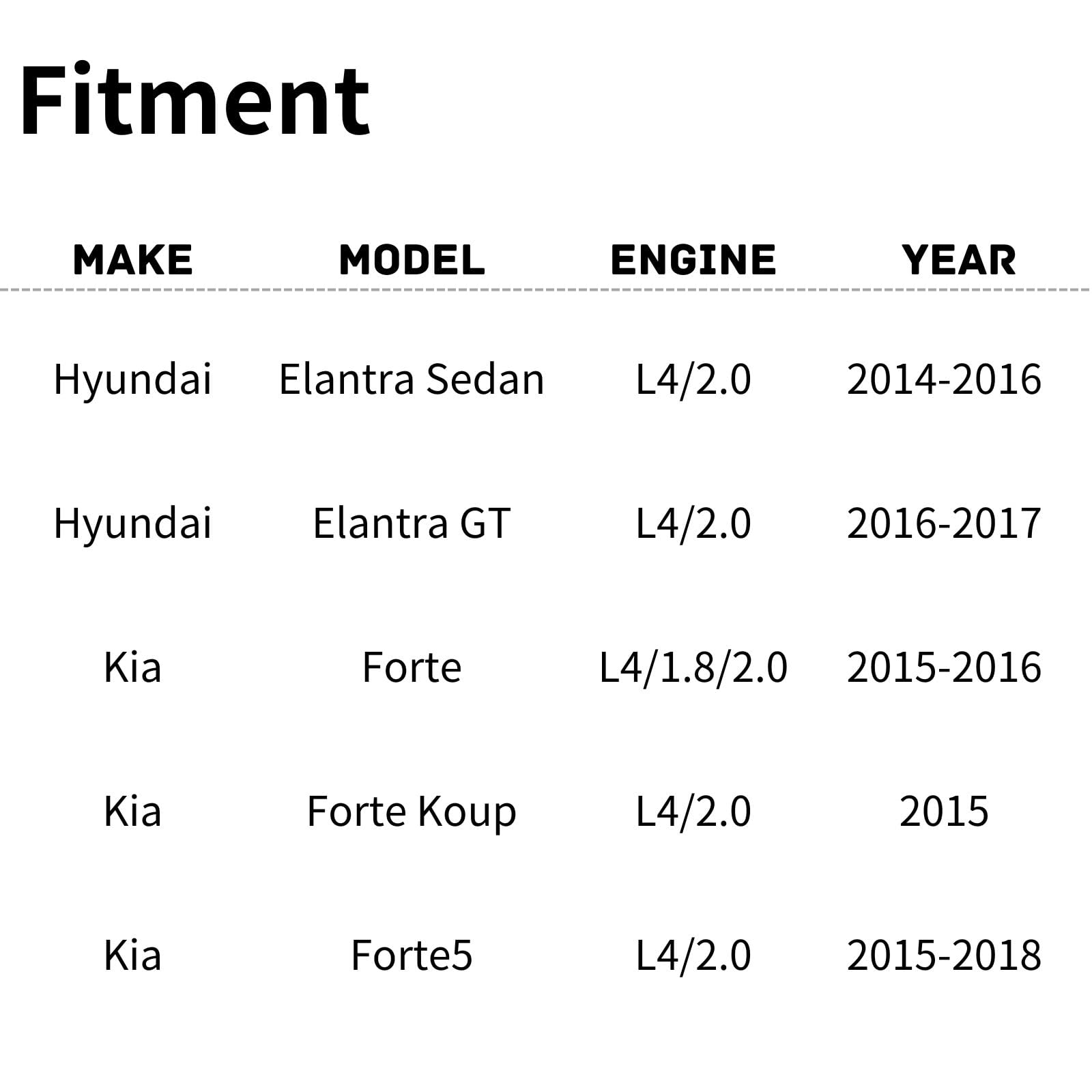 TYG Upgraded Cooling Fan Assembly for 2014-2016 Hyundai Elantra Sedan/ 2016-2017 GT, 2015-2016 Kia Forte/ 2015 Forte Koup/ 2015-