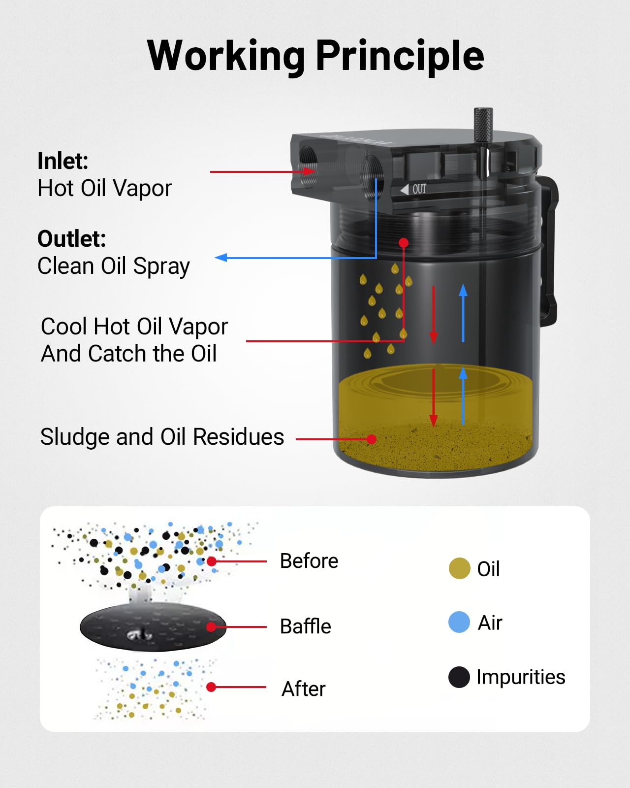 Evil Energy Baffled Oil Catch Can,Oil Separator Catch Can 300Ml Universal Aluminum Black