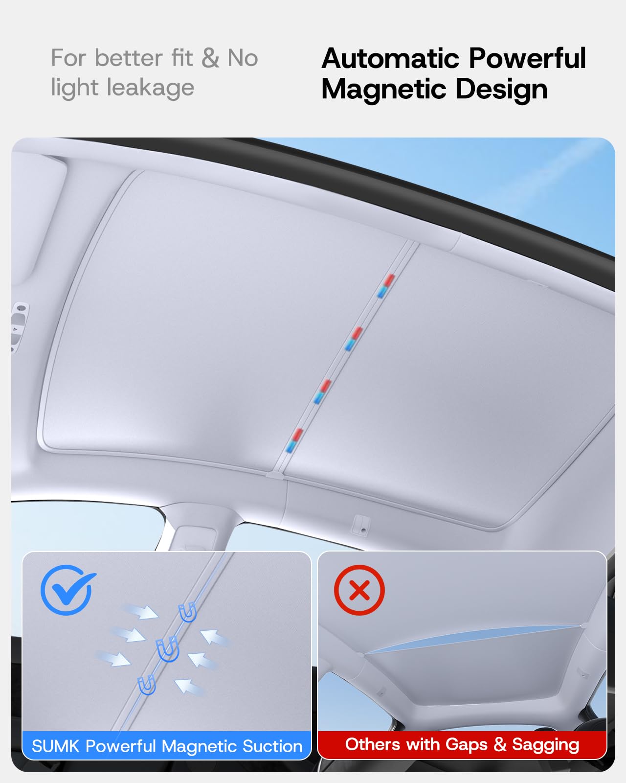 Sumk Sunshade Roof For Tesla Model Y Accessories 2025, [Never Sag & No Light Leakage] Magnetic Nano Ice-Crystal Heat Insulation