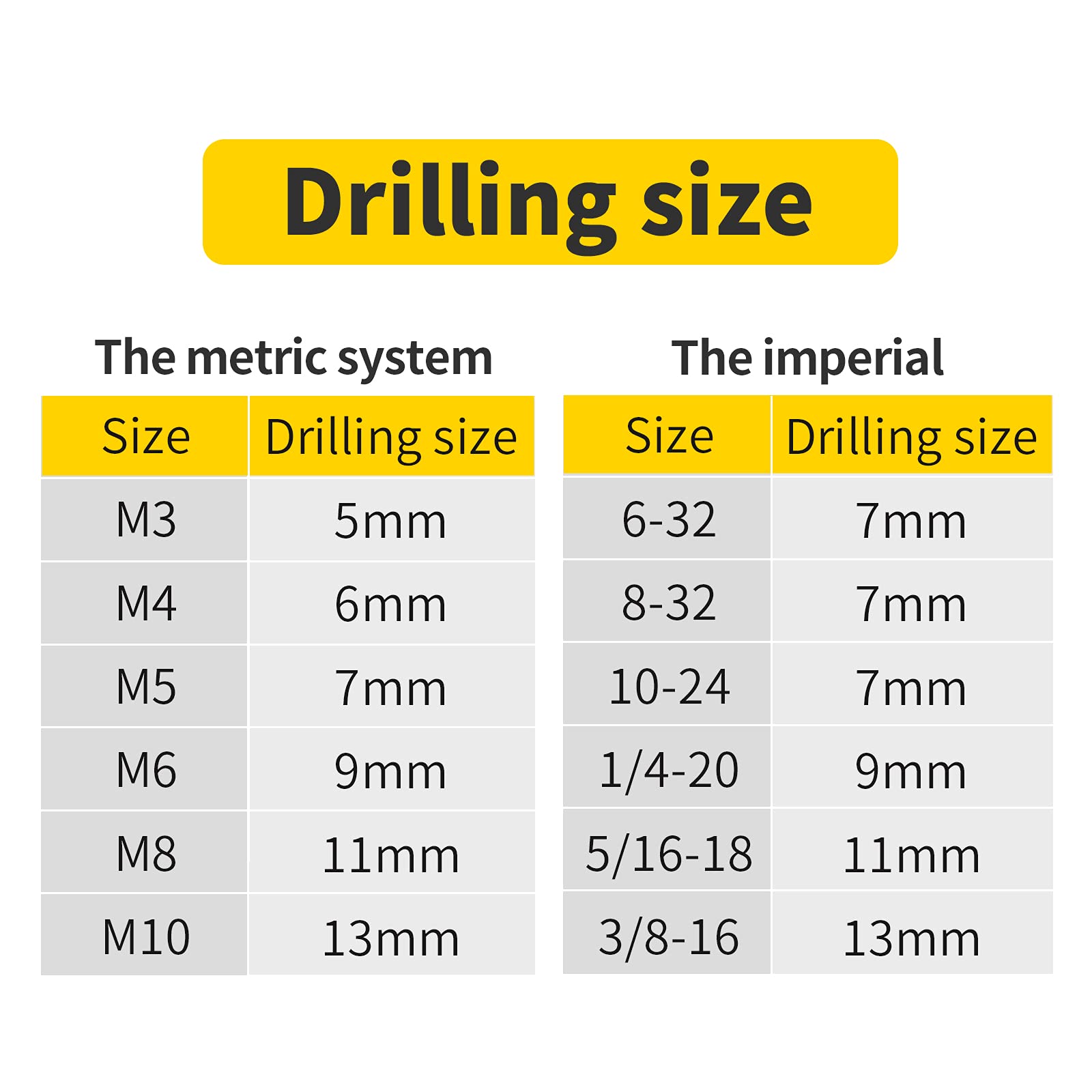 Hifeson Rivet Nut Tool,Hand Nuts Riveter,Rivnut Tool With Metric And Sae,Rivet Nut Tool Rivet Nut Kit With A Step Drill Bit & 100 Rivet Nuts Assortment Kit