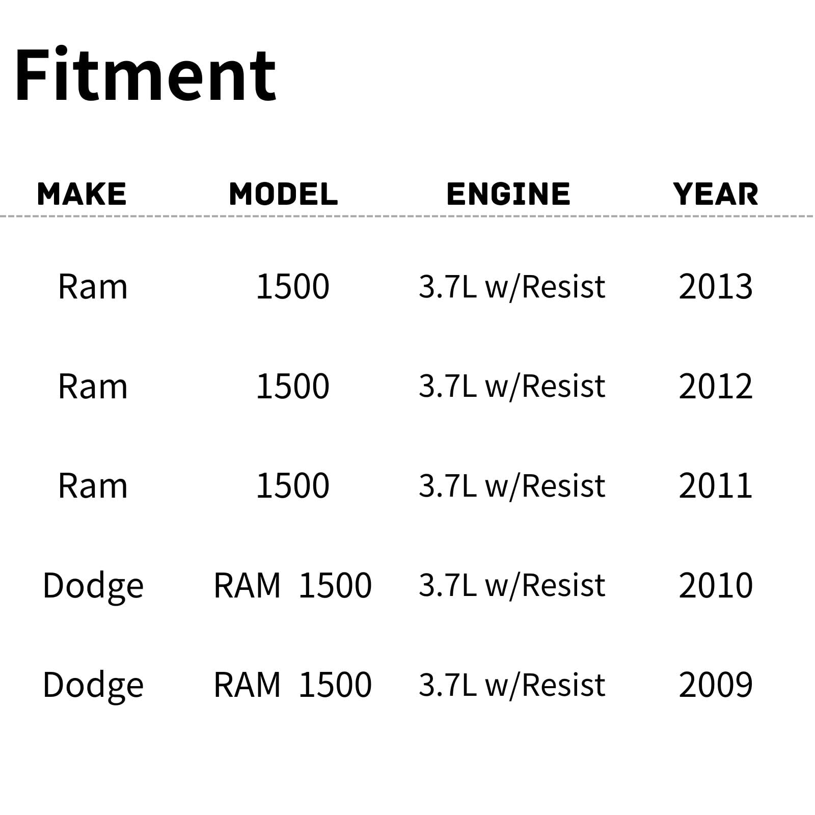 TYG OE Replacement(CAPA Quality) Cooling Fan Extra Silent for 2009-2013 RAM 1500 3.7L 12-13 W/Resist | 55056851AA | CH3115164 |